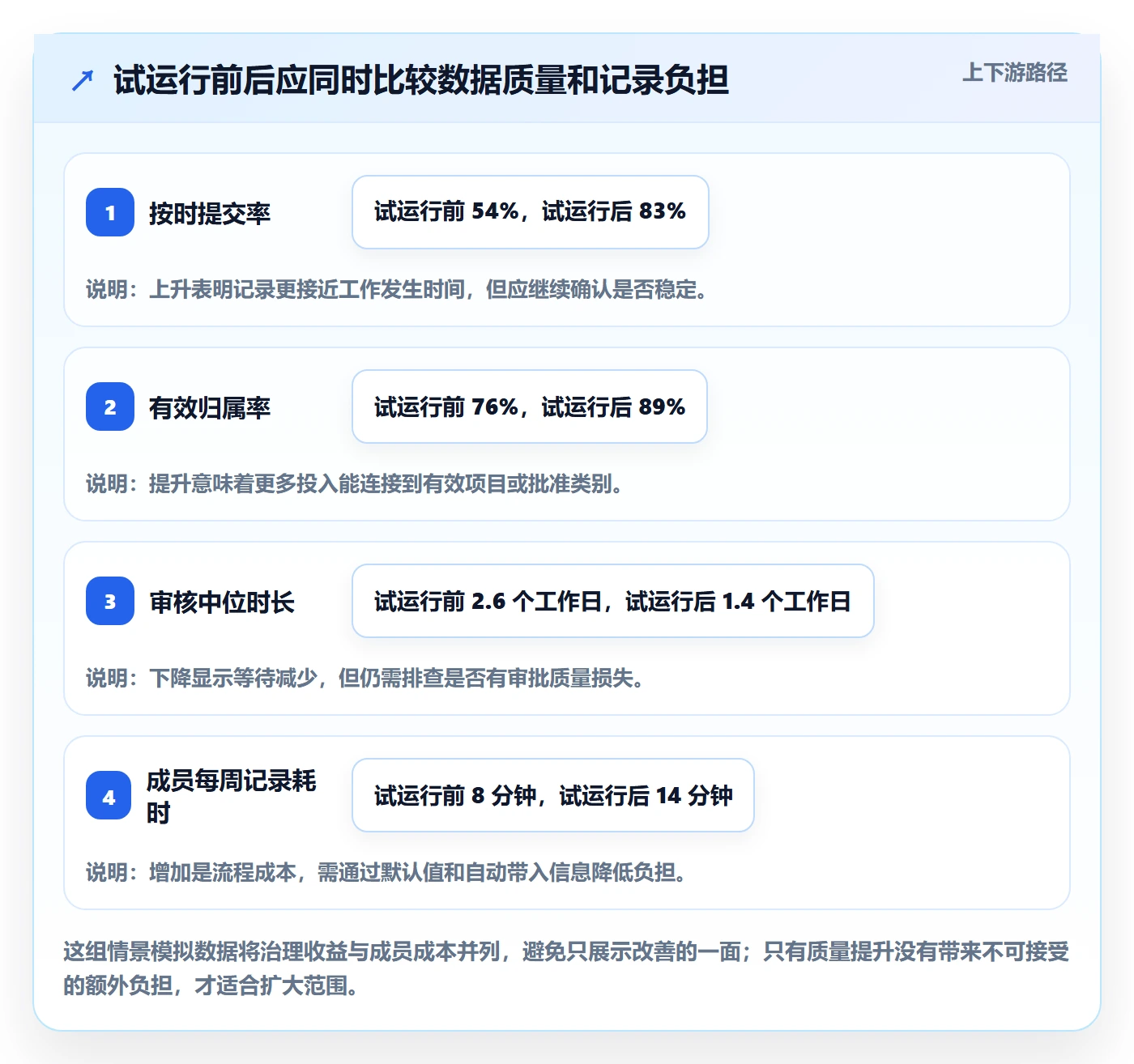 工时审核流程与规范:项目成员工时管理最佳实践关键指标