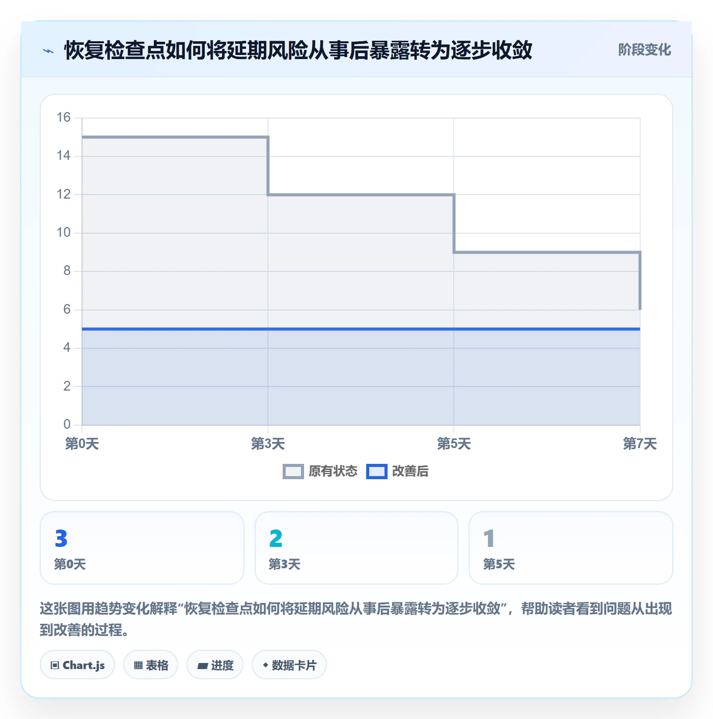 延期审批落地方案:实施团队开展延期管理的协同管理案例解析