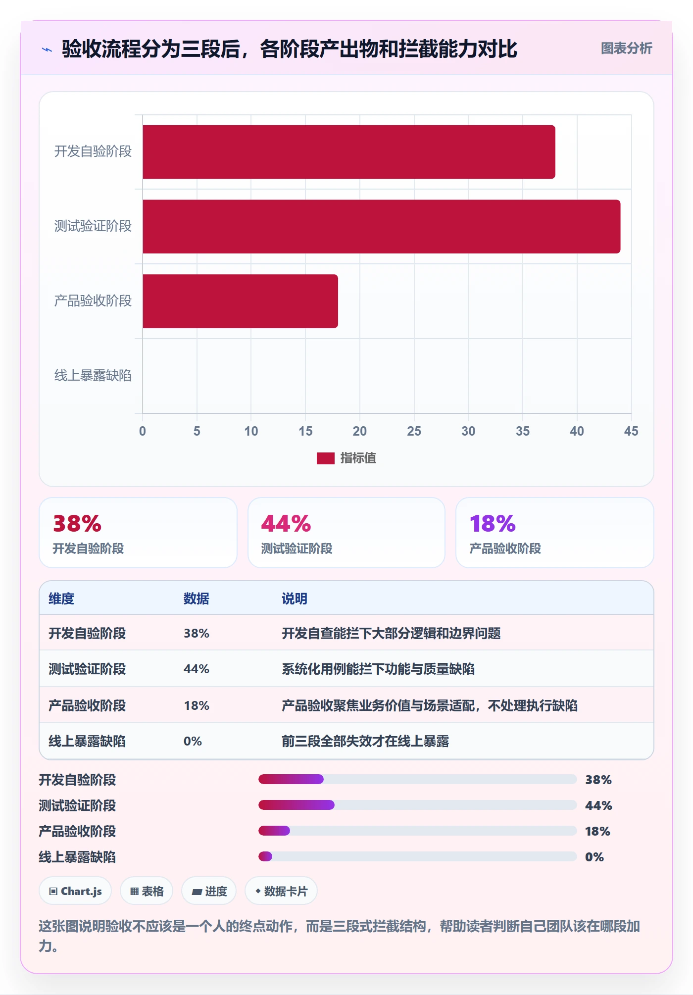 返工最佳实践:产品经理任务验收落地方案,常见问题