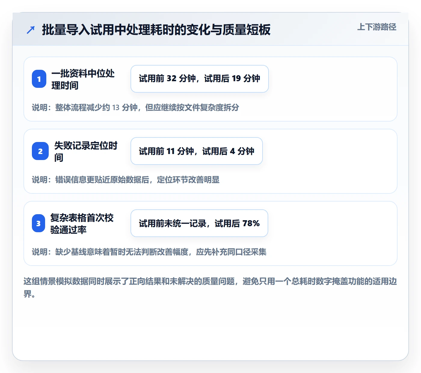 迭代管理如何做好迭代目标？实施团队协同管理与操作步骤