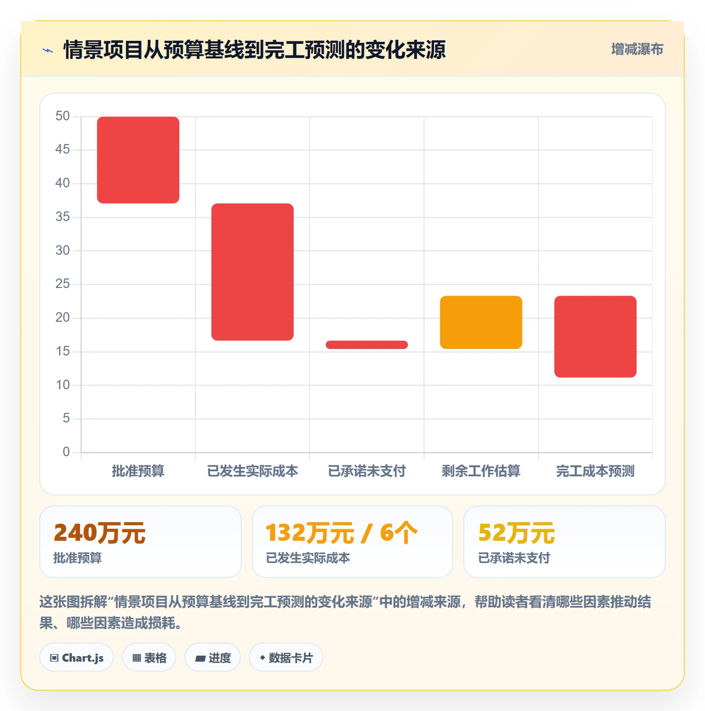费用流程与规范:PMO成本管理实操方法关键指标
