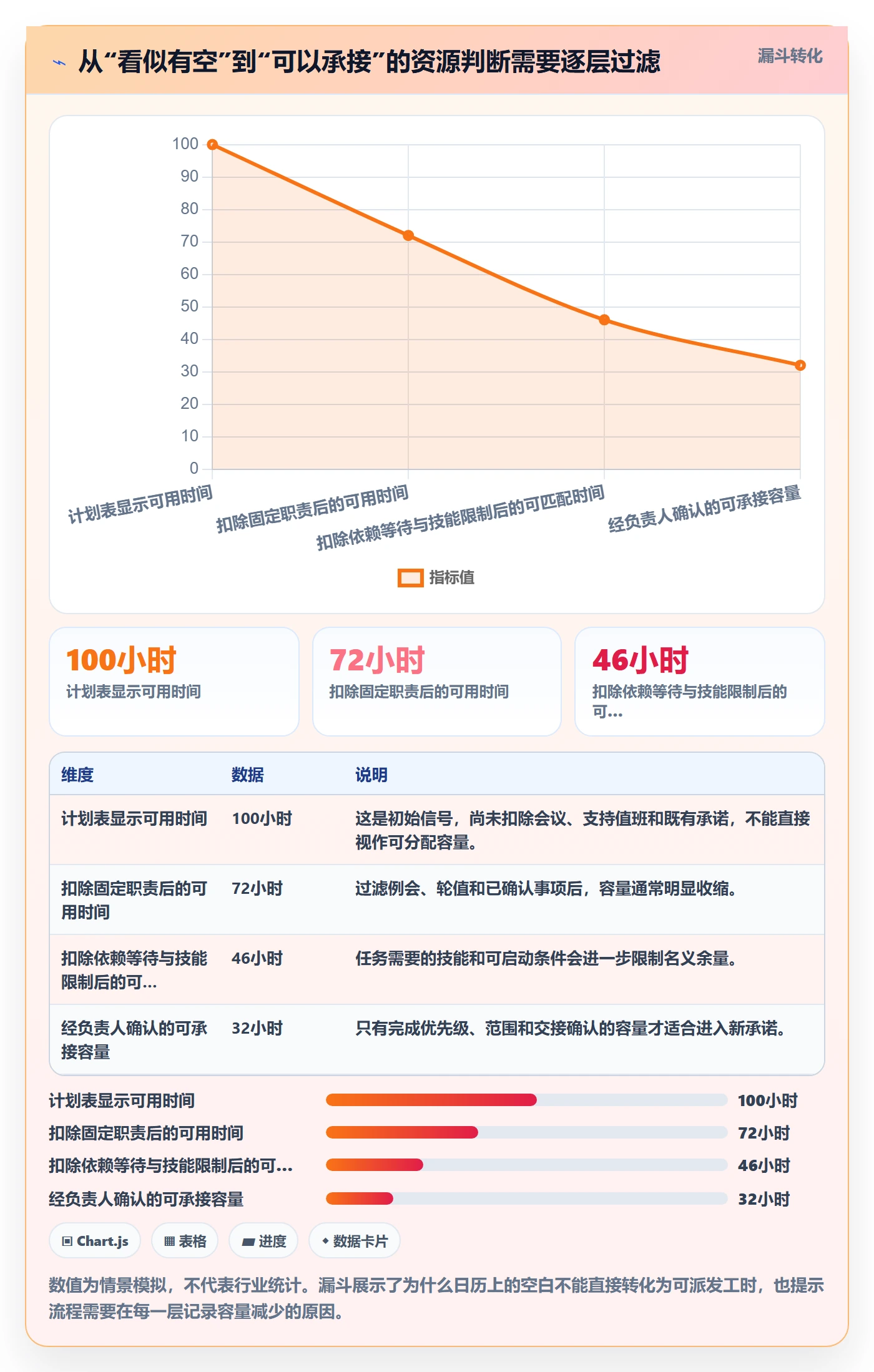 空闲资源流程与规范：研发团队资源负载流程优化关键指标