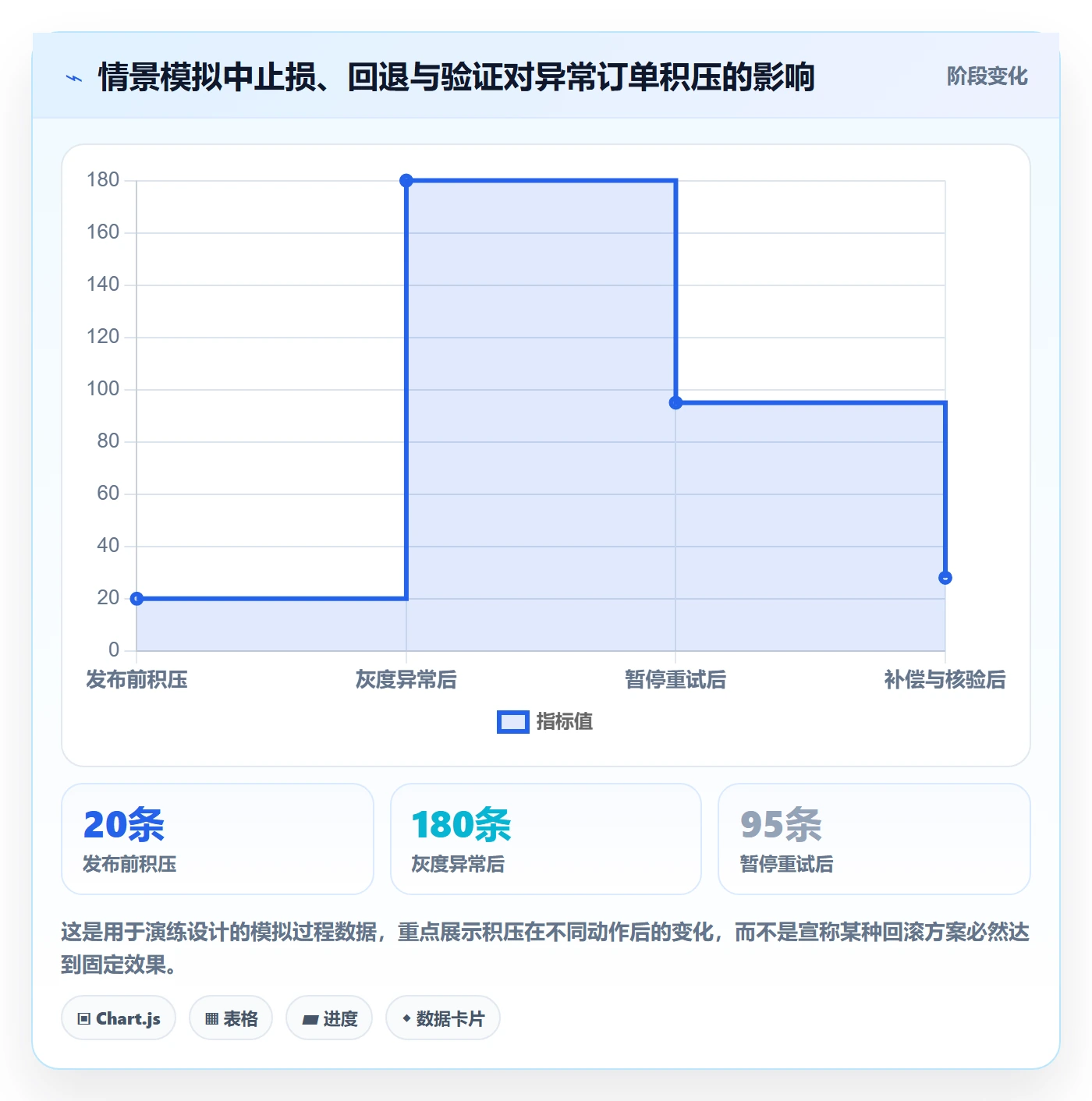 发布管理回滚教程:PMO最佳实践,避坑指南