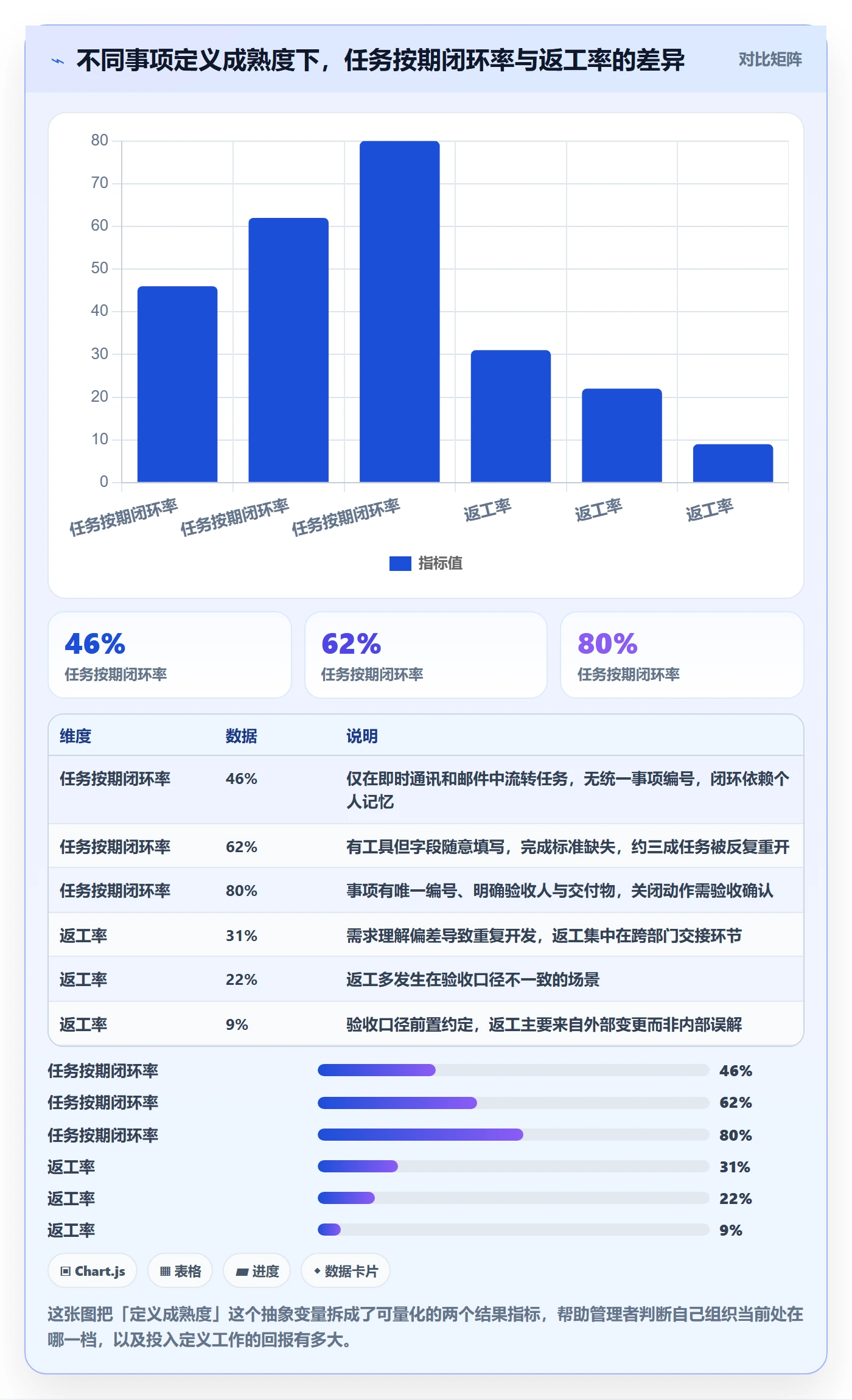 事项最佳实践：企业管理者任务管理最佳实践，常见问题