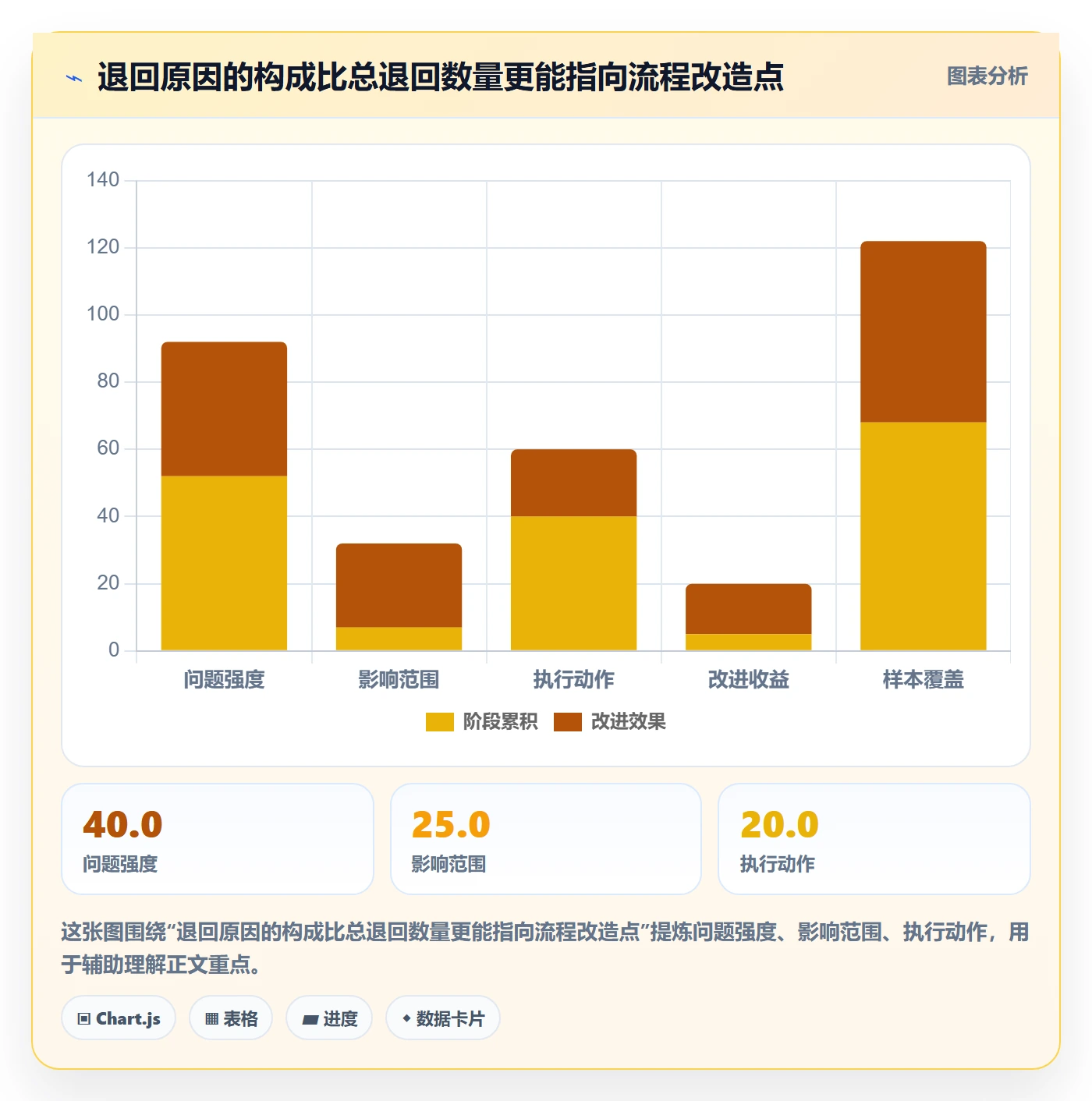 审批实操方法:产品经理提升工时表效率的数据分析方法与模板