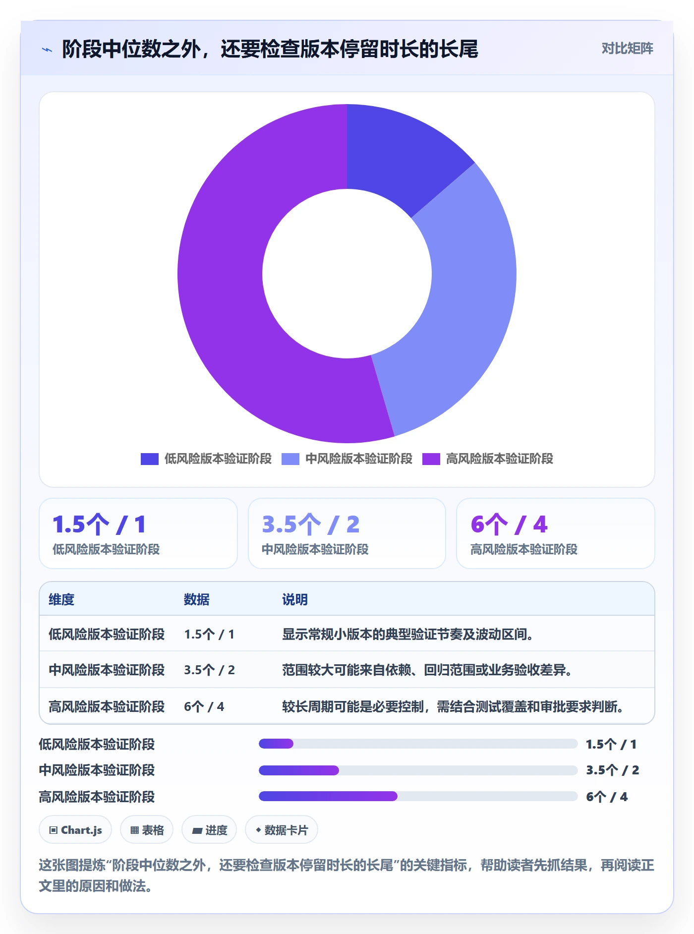 版本状态实操方法:项目负责人提升版本管理效率的效率提升方法与模板