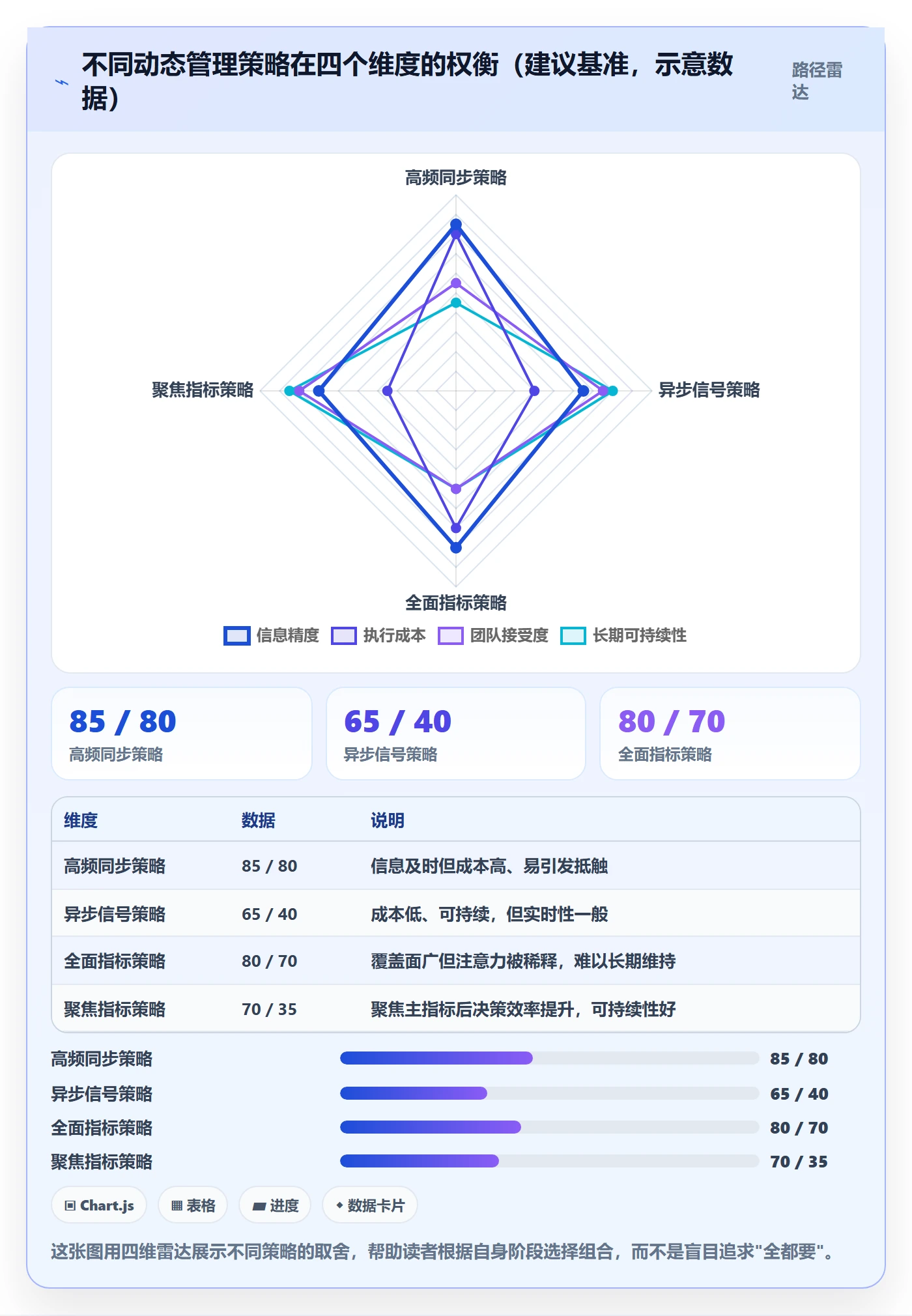 动态管理方法大全：研发团队进度跟踪协同管理落地清单