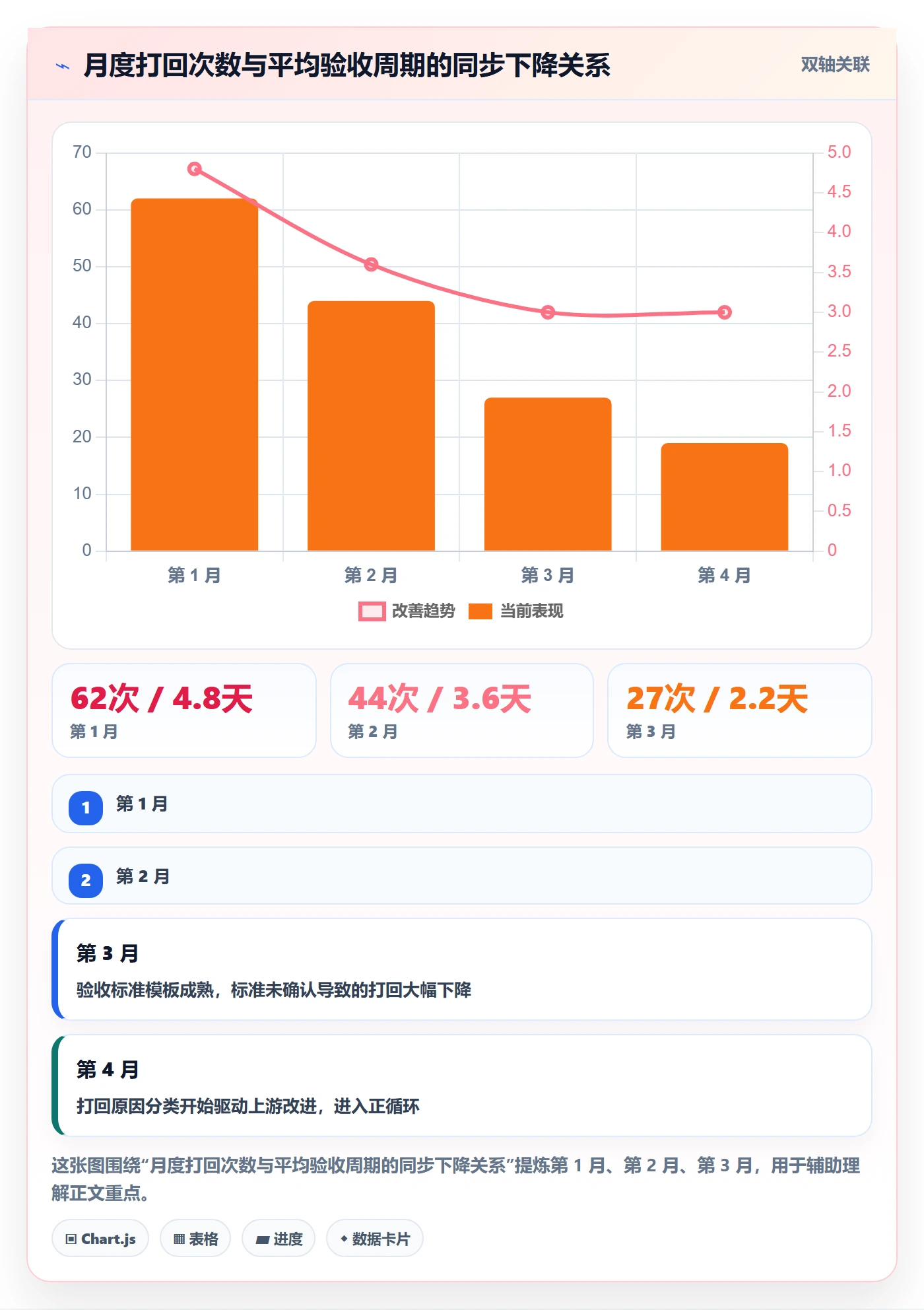 提交怎么做？跨部门团队落地方案：任务验收从0到1