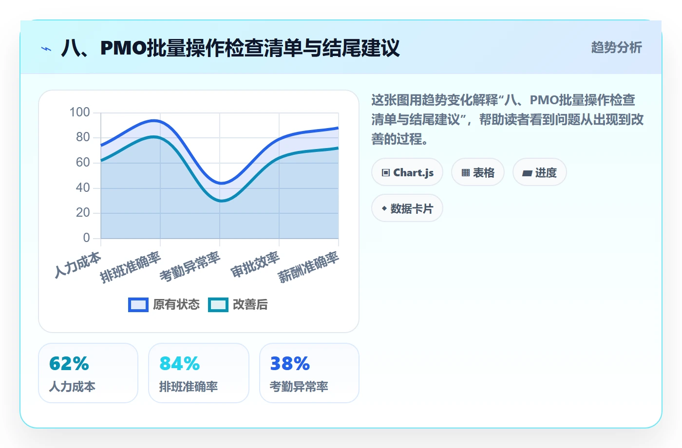 八、PMO批量操作检查清单与结尾建议