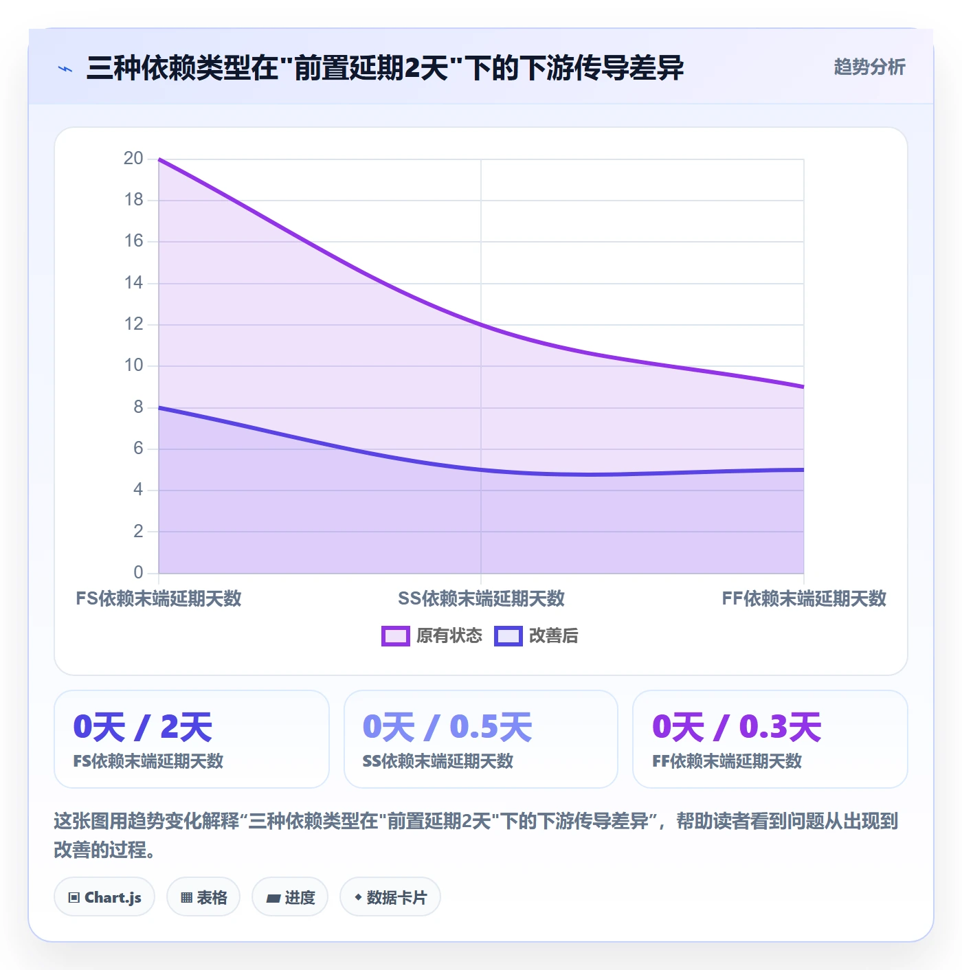 任务依赖如何做好FS?产品经理风险控制与操作步骤