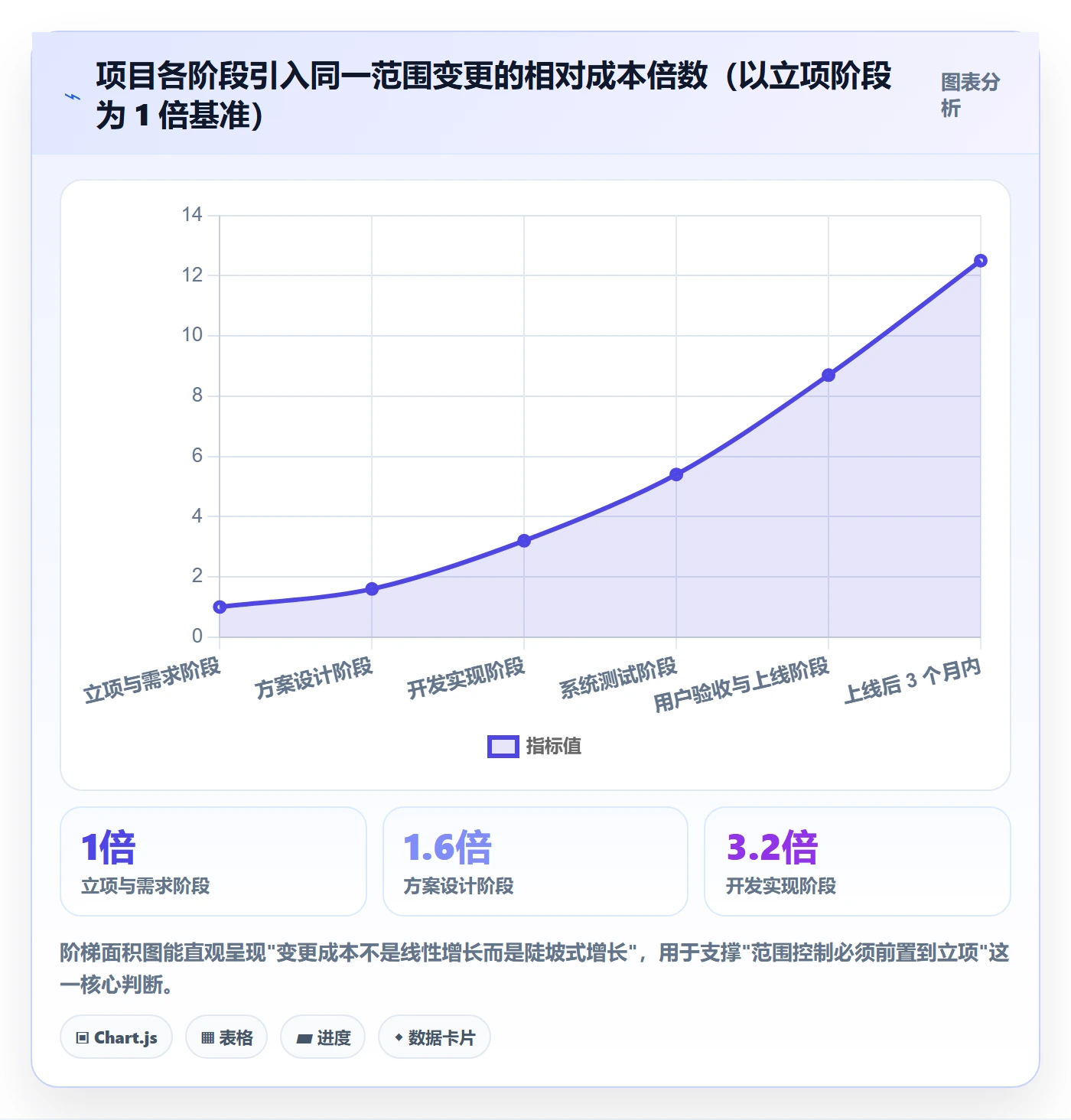 项目立项项目范围教程：PMO风险控制，避坑指南