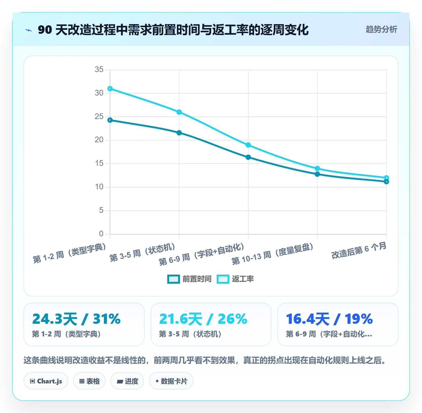 任务管理工作项全流程:产品经理流程优化与一文讲清