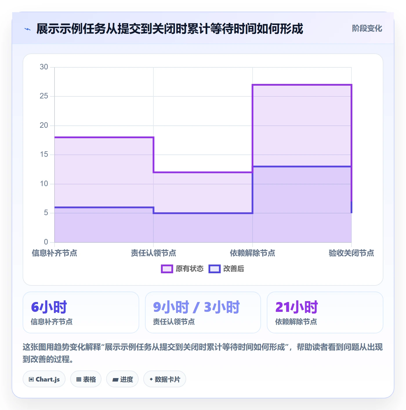 看板待处理全流程：跨部门团队效率提升与一文讲清