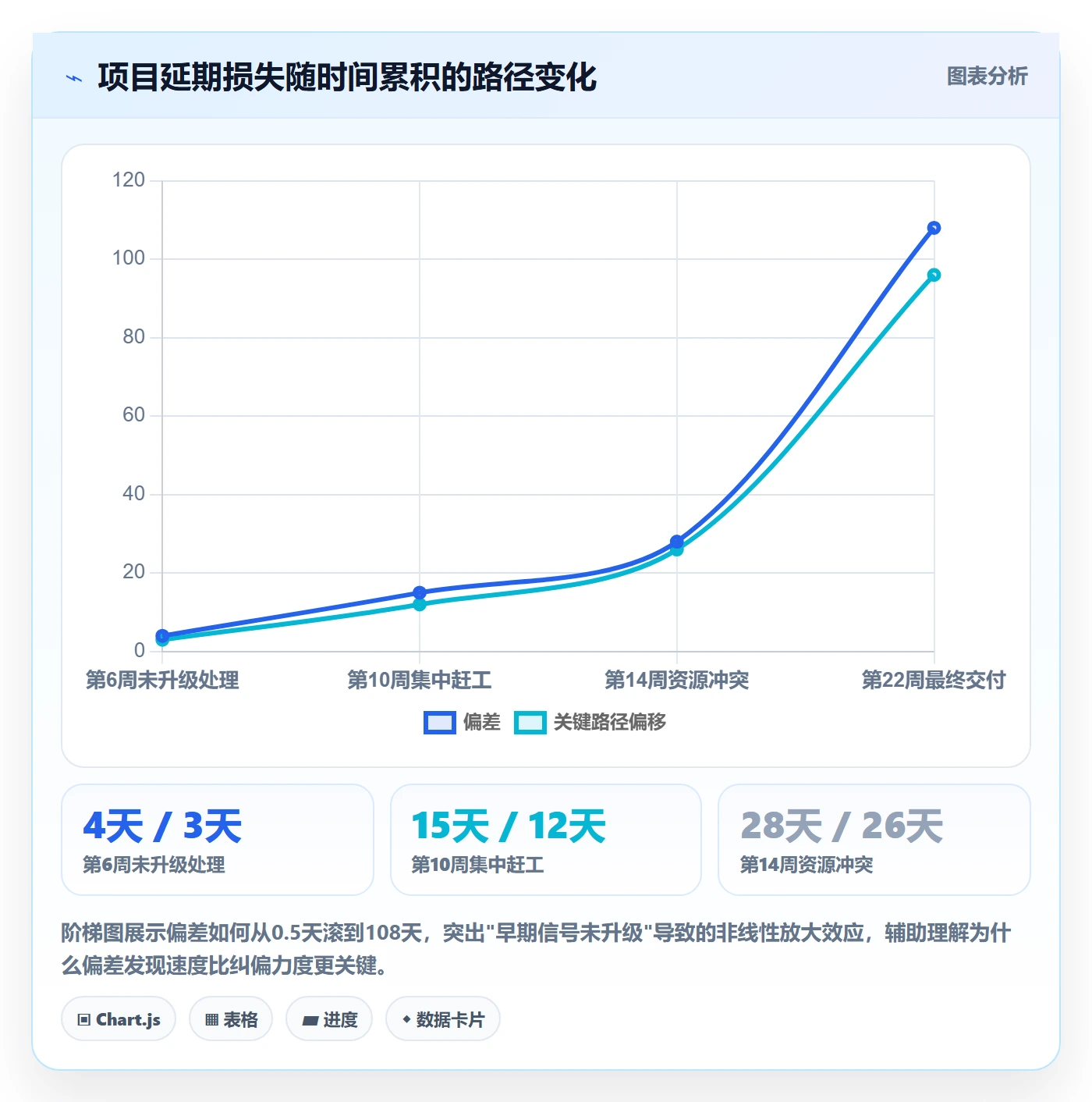 进度管理项目进度教程:项目经理落地方案,避坑指南