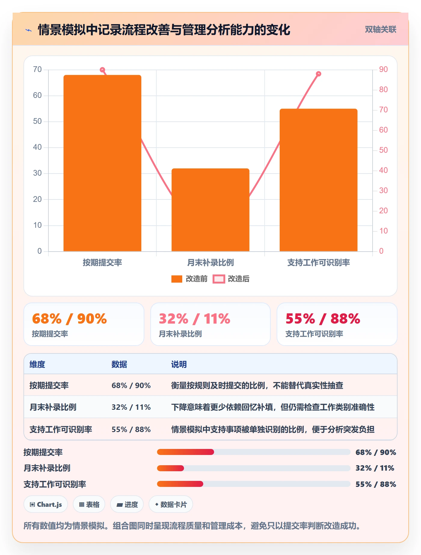 工时审核管理方法大全:研发团队工时管理数据分析落地清单