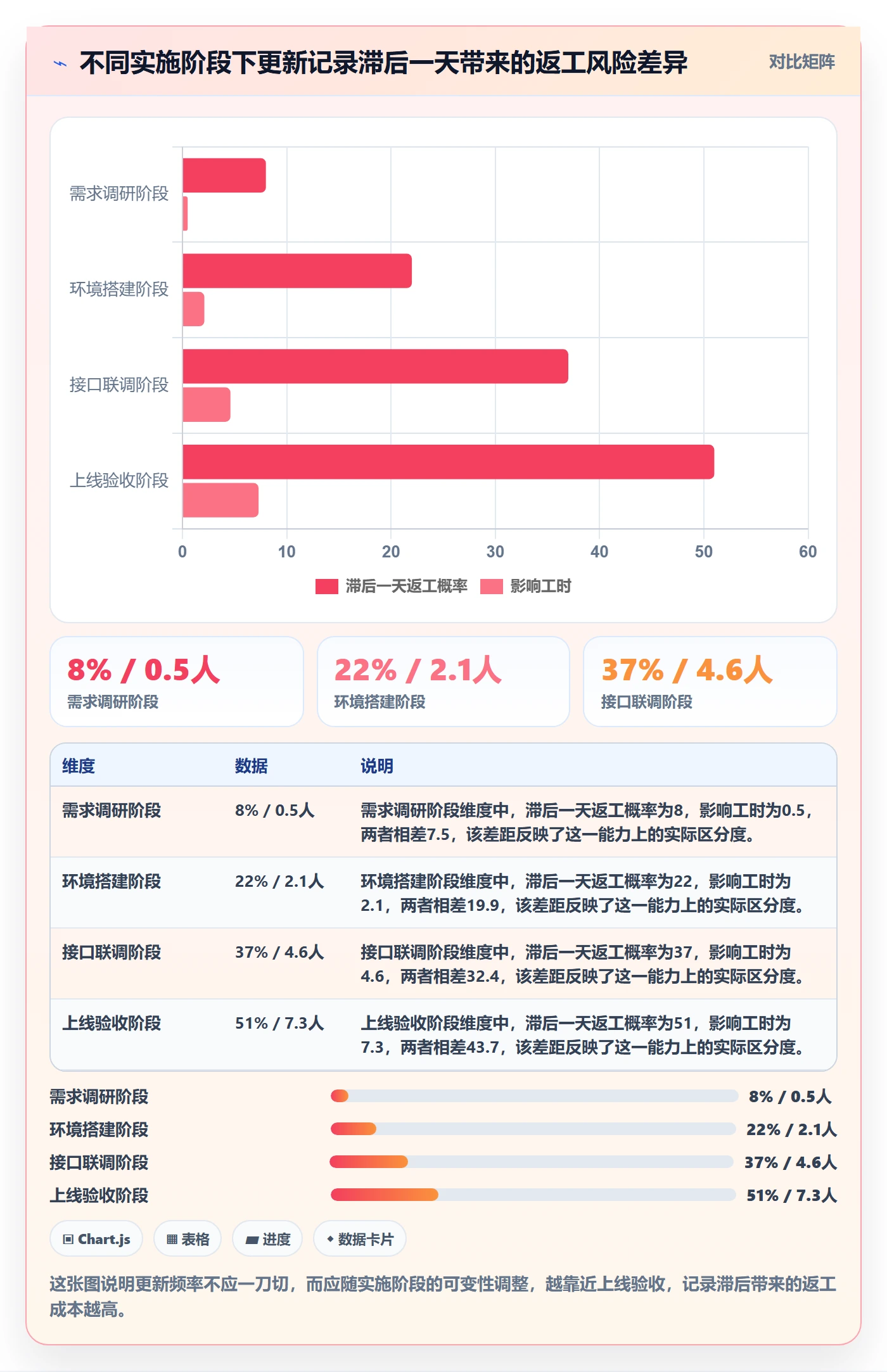 更新记录实操方法:实施团队提升进度跟踪效率的最佳实践方法与模板