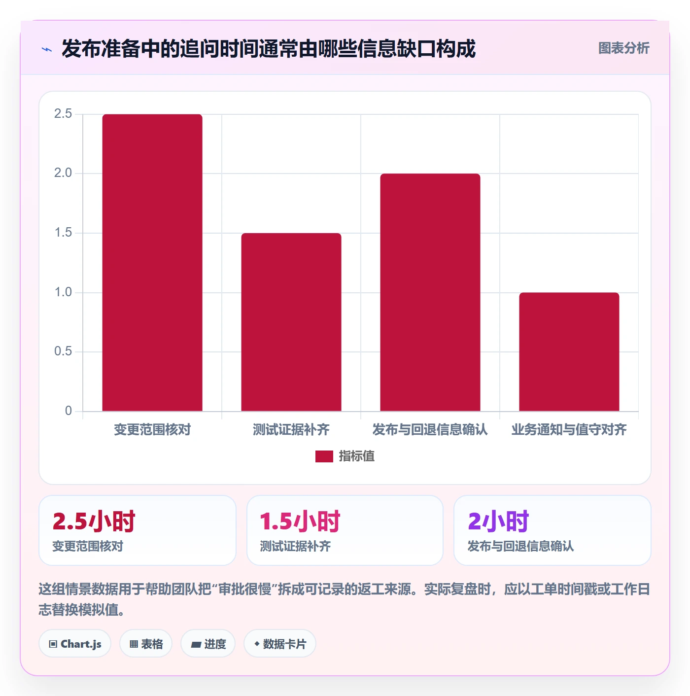 发布审批怎么做？项目负责人效率提升：发布管理从0到1