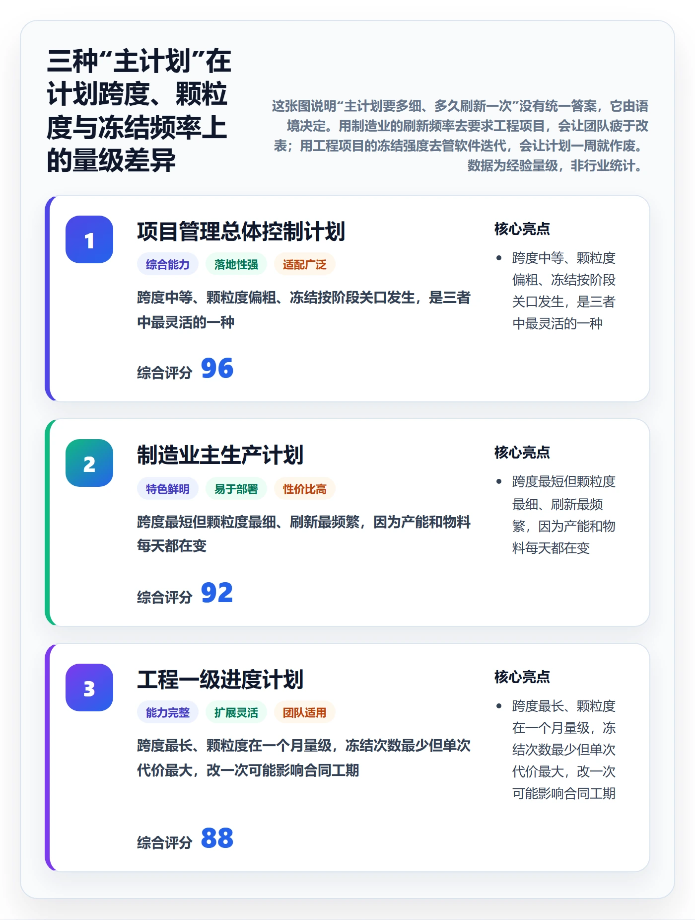 项目规划如何做好主计划?项目成员实操方法与操作步骤