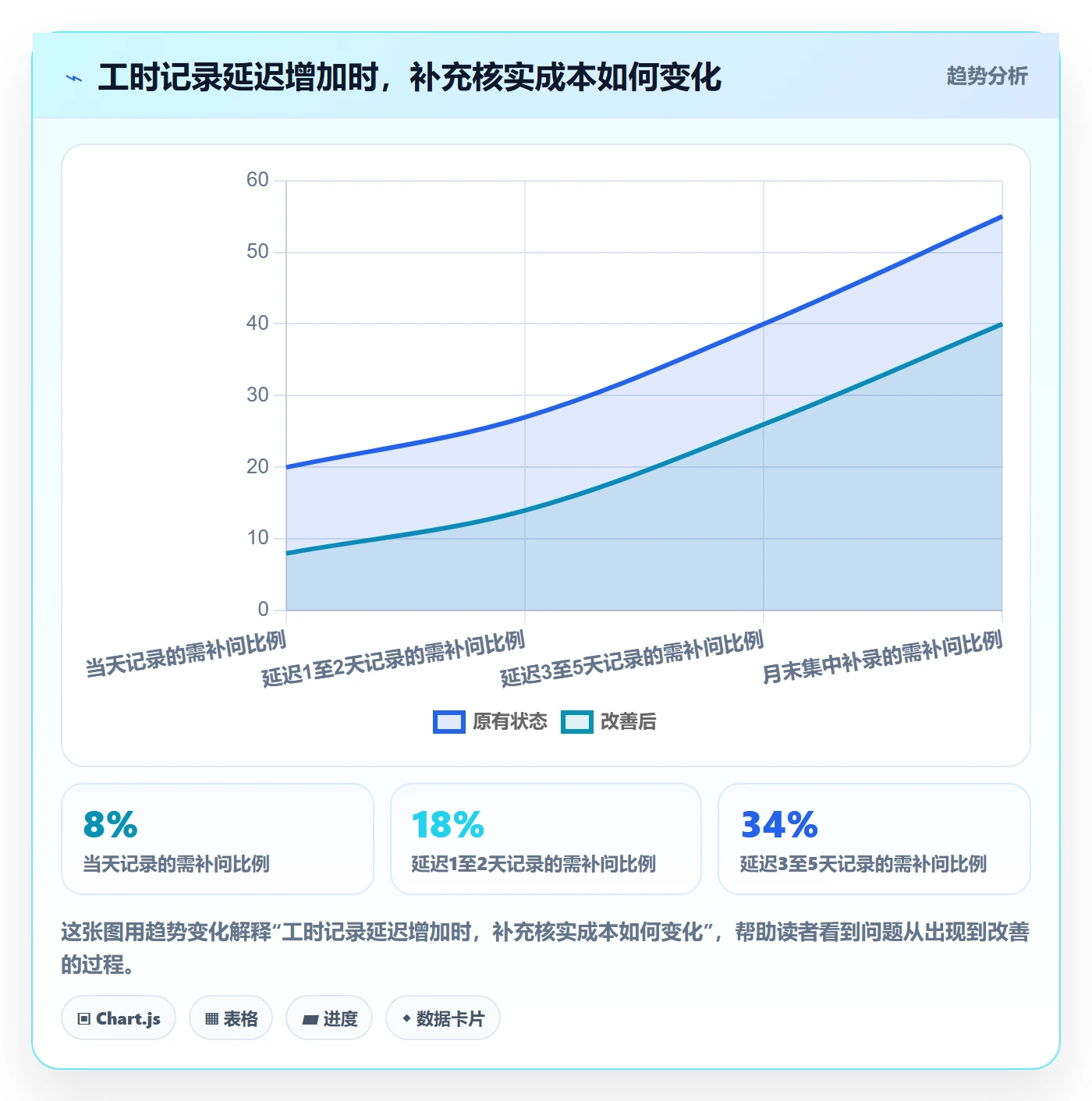 审批管理指南：企业管理者如何做好工时表，实操方法全流程