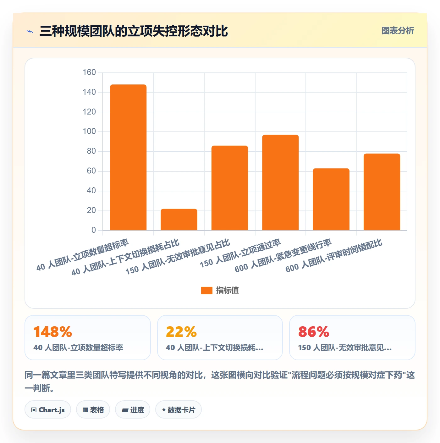 项目负责人管理方法大全:实施团队项目立项流程优化落地清单