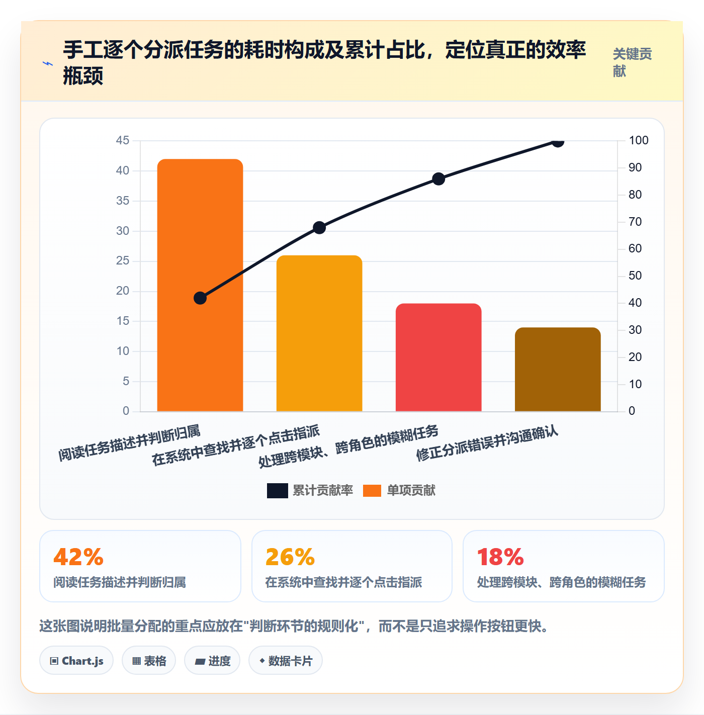 任务分派如何做好批量分配?实施团队协同管理与操作步骤