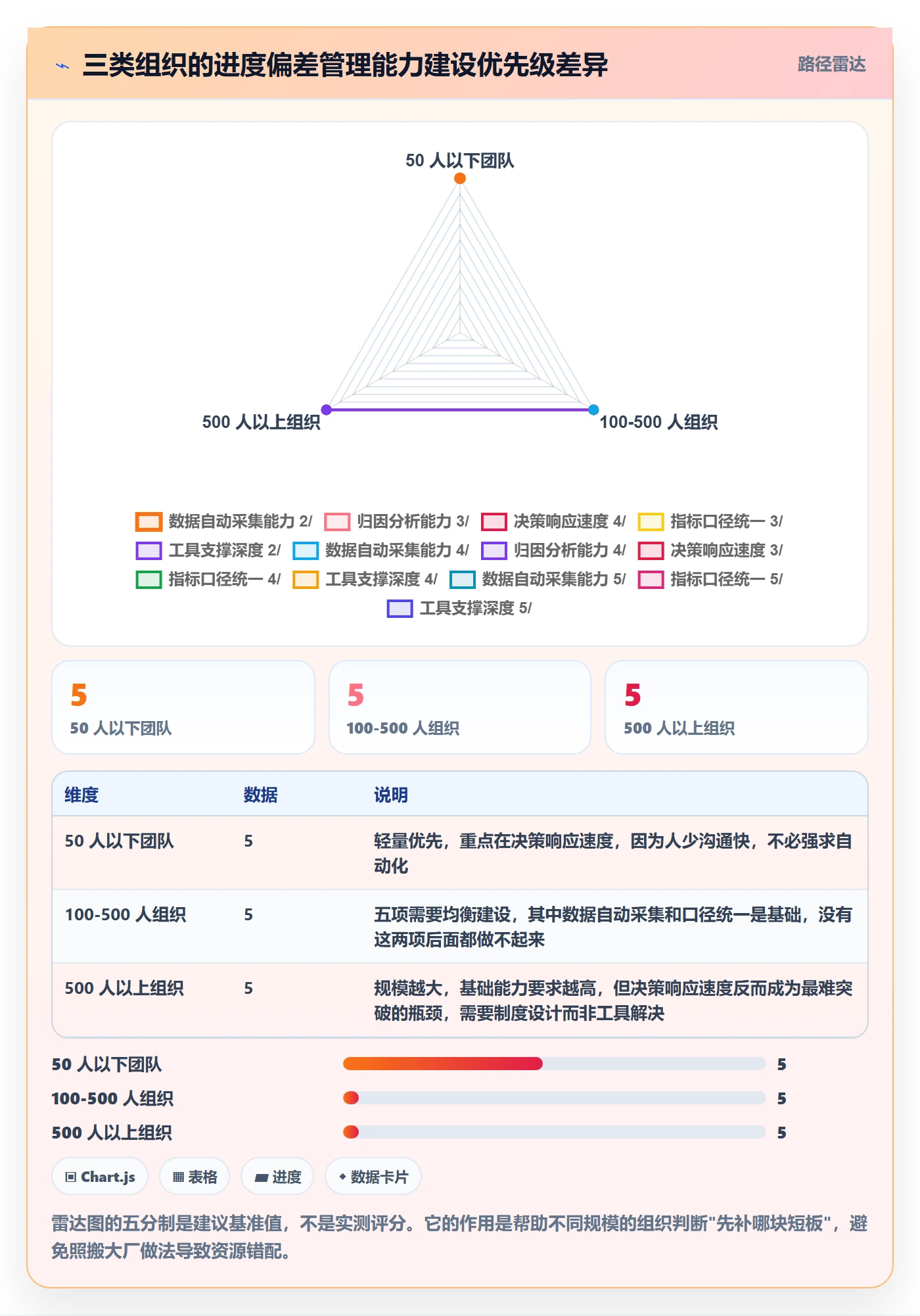 进度偏差实操方法:PMO提升进度管理效率的落地方案方法与模板