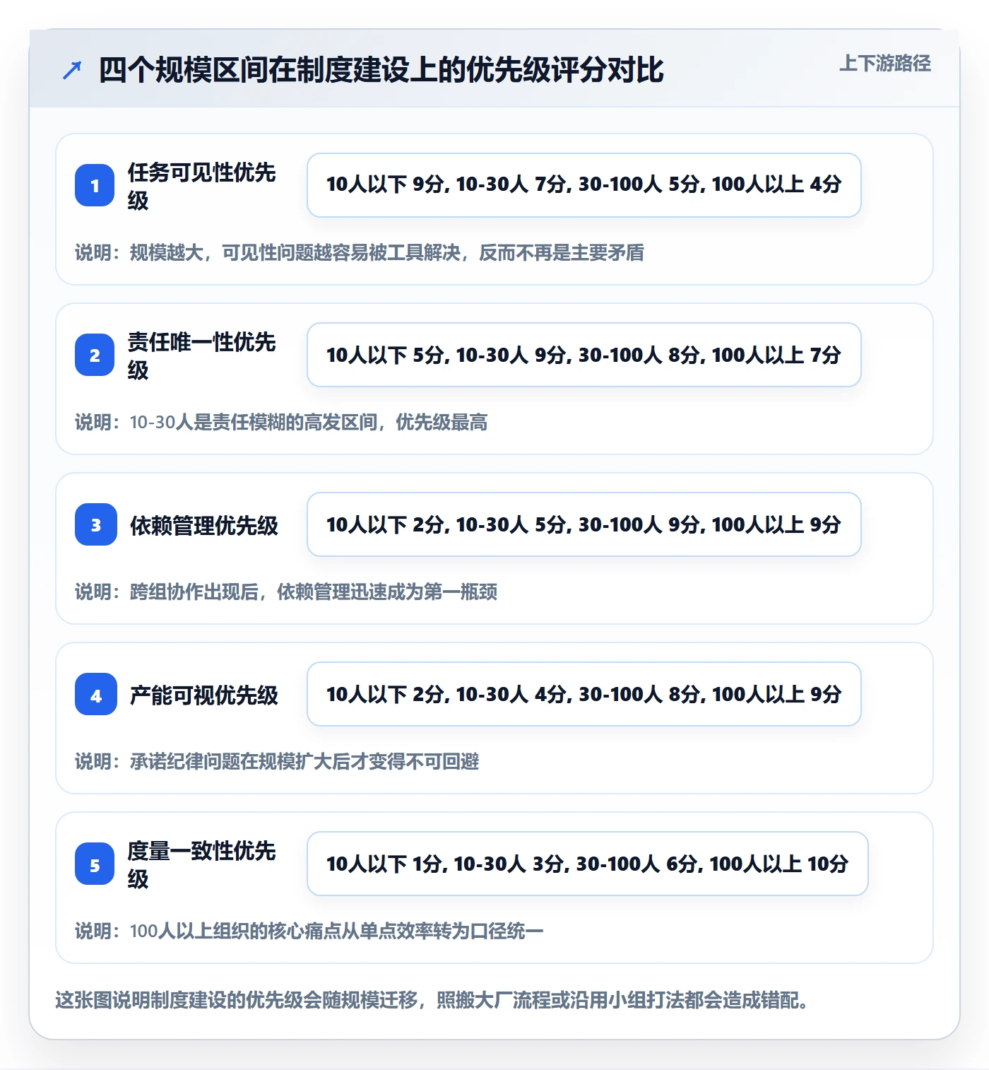 多人任务怎么做?研发团队制度设计:任务分派从0到1