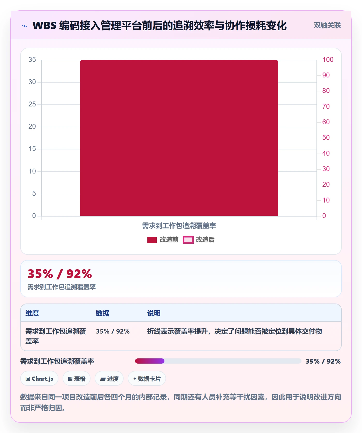 WBS最佳实践:项目经理项目范围实操方法,常见问题