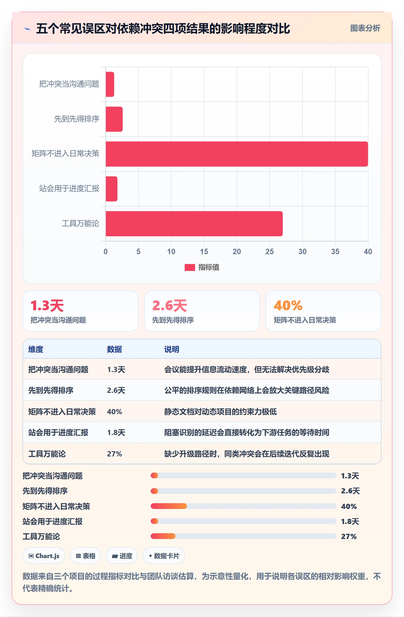 依赖冲突落地方案:项目负责人开展任务依赖的实操方法案例解析