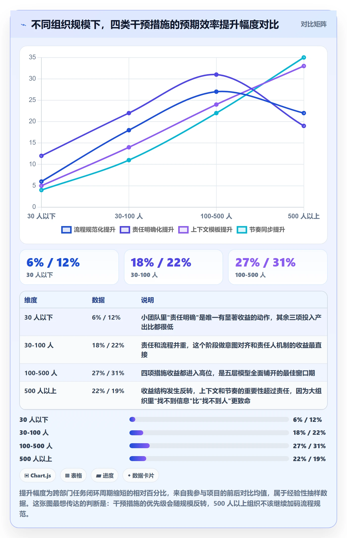 任务管理关注人全流程：跨部门团队效率提升与一文讲清