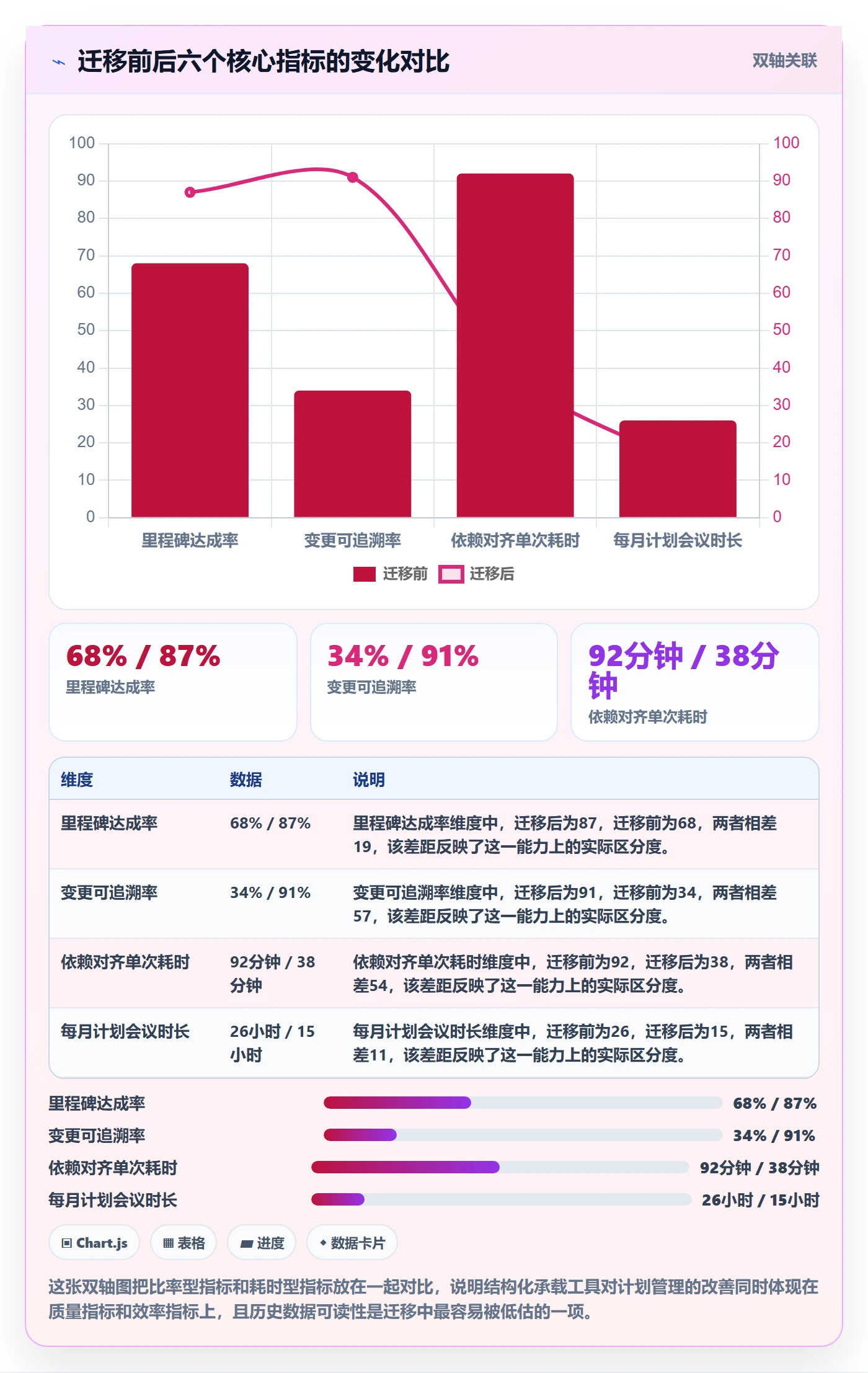 阶段计划管理方法大全:产品经理项目规划实操方法落地清单