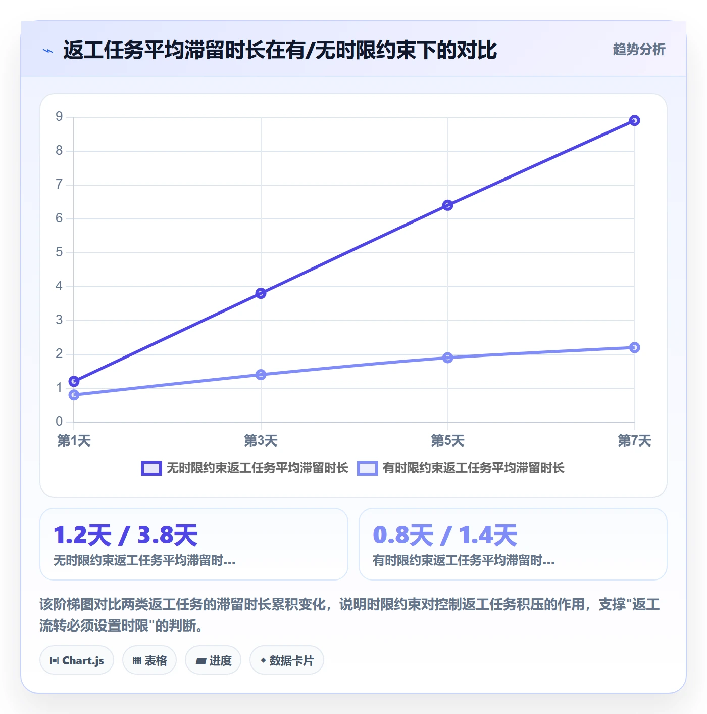 返工流程与规范：项目经理任务验收协同管理关键指标
