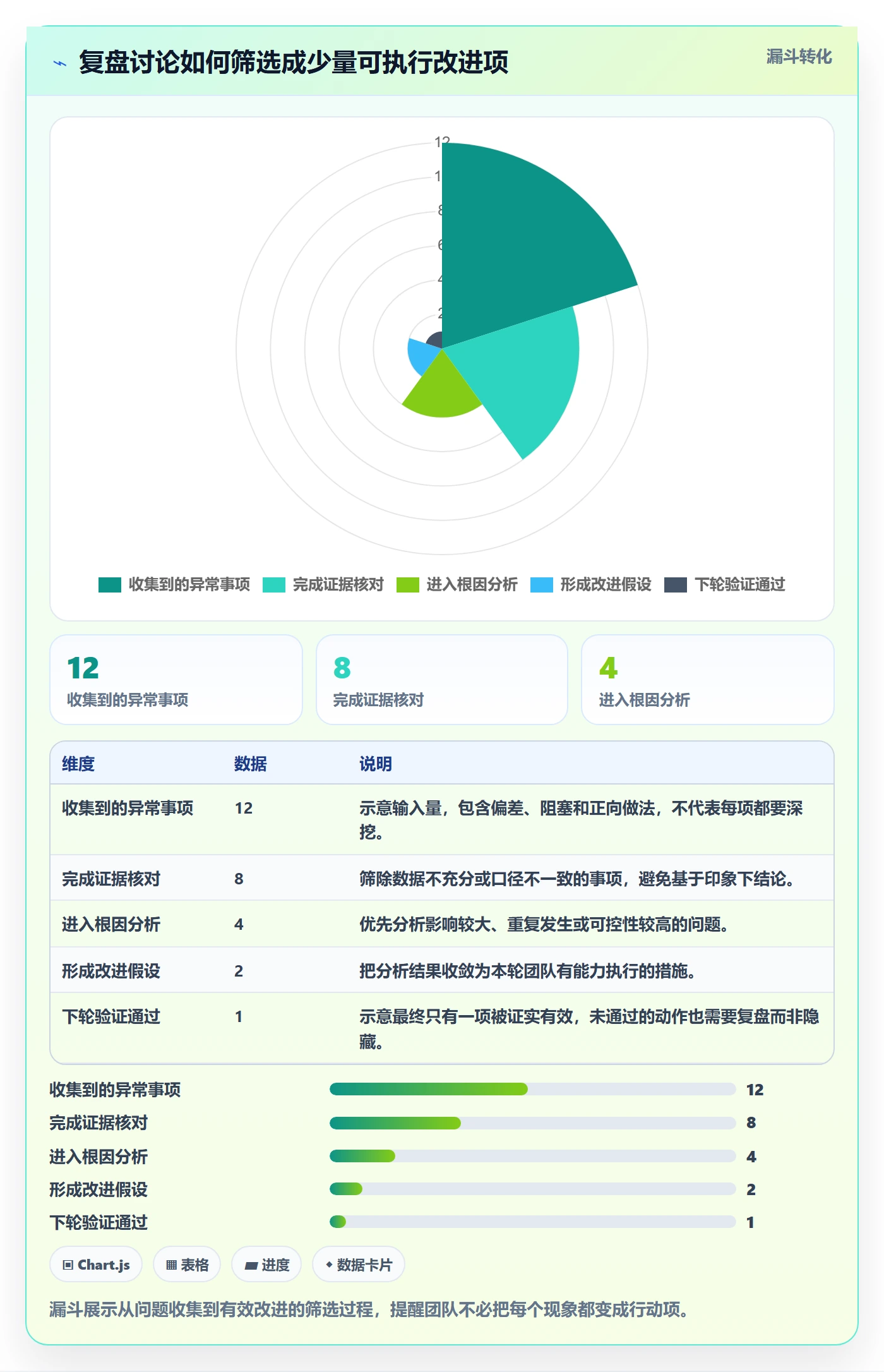 迭代复盘实操方法:项目经理提升迭代管理效率的流程优化方法与模板
