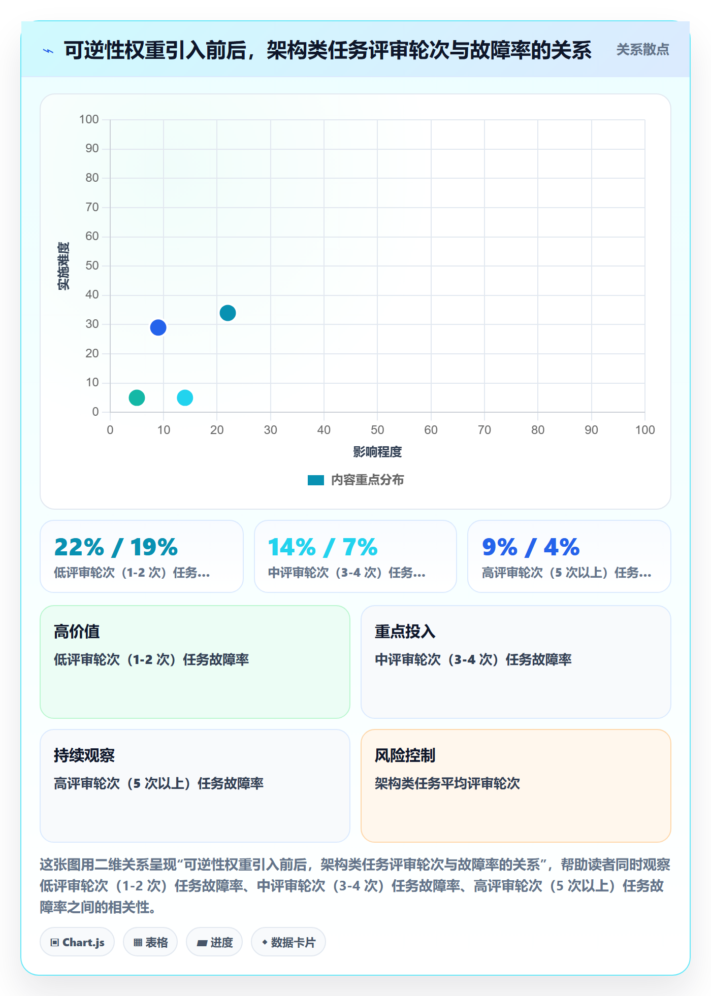 优先级管理指南:研发团队如何做好任务属性,效率提升全流程