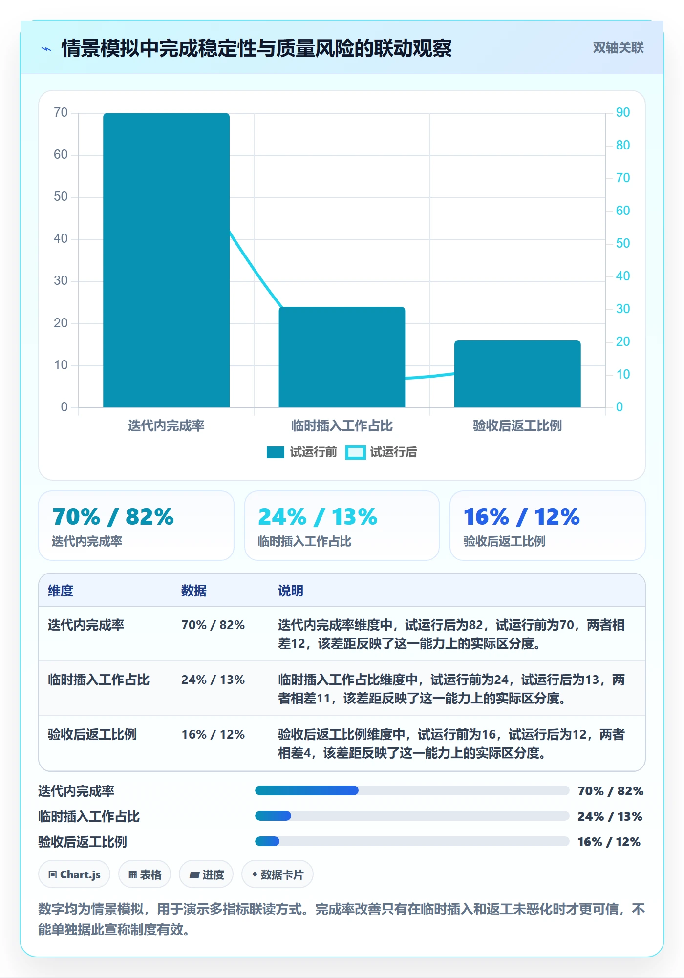 Task管理方法大全:项目成员敏捷项目制度设计落地清单
