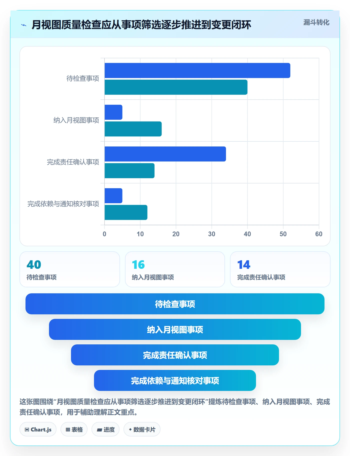 月视图实操方法:项目负责人提升日历视图效率的制度设计方法与模板