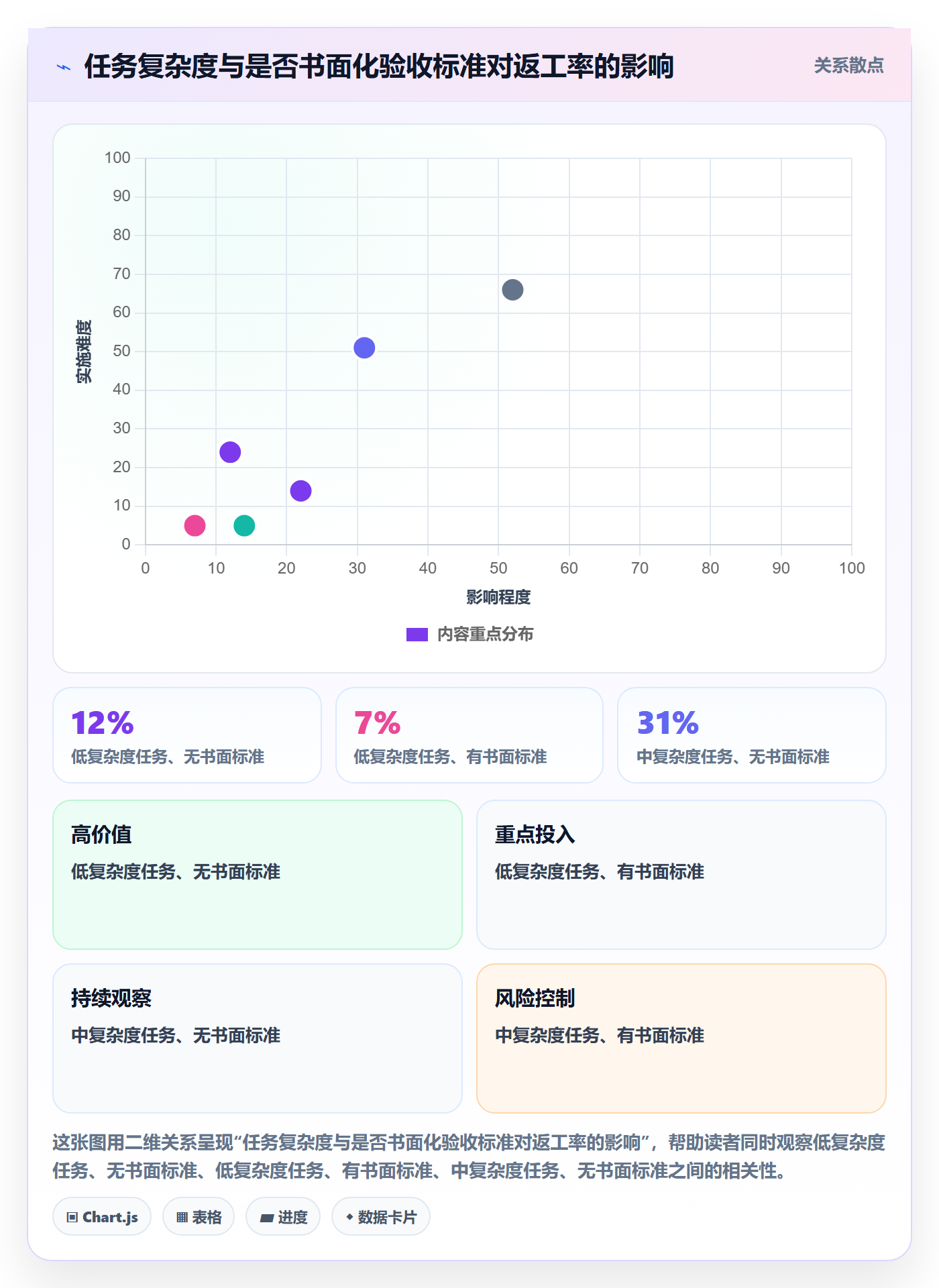 委派最佳实践:项目经理任务分派最佳实践,常见问题