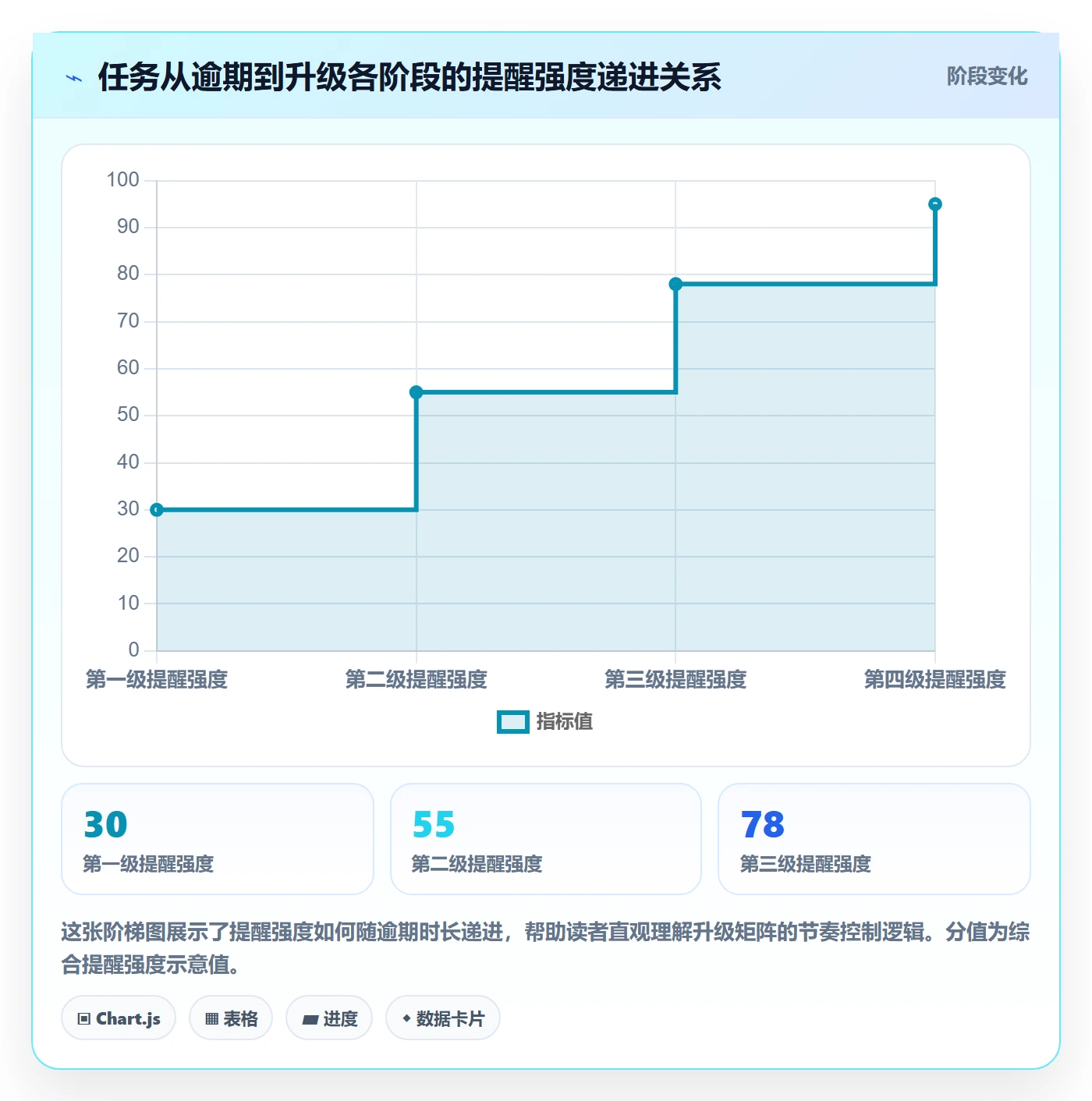 自动提醒怎么做?研发团队最佳实践:任务提醒从0到1
