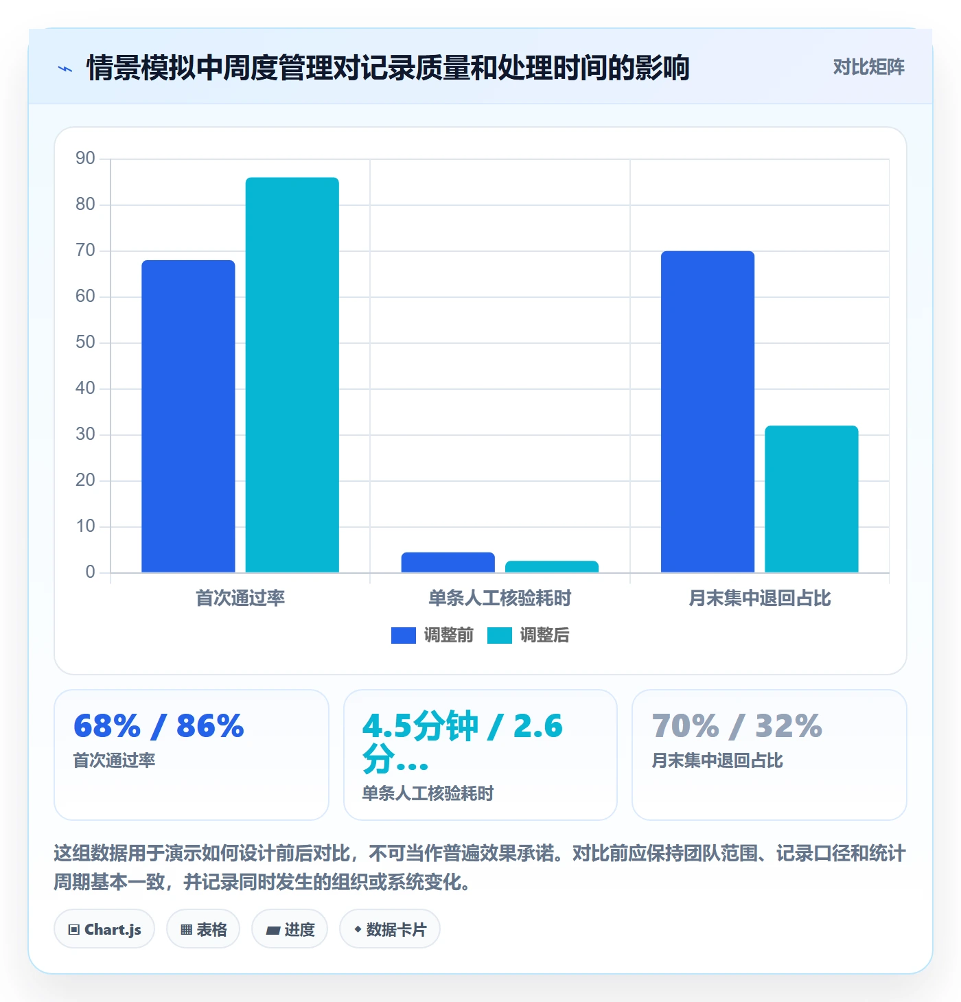 审批实操方法:项目成员提升工时表效率的协同管理方法与模板