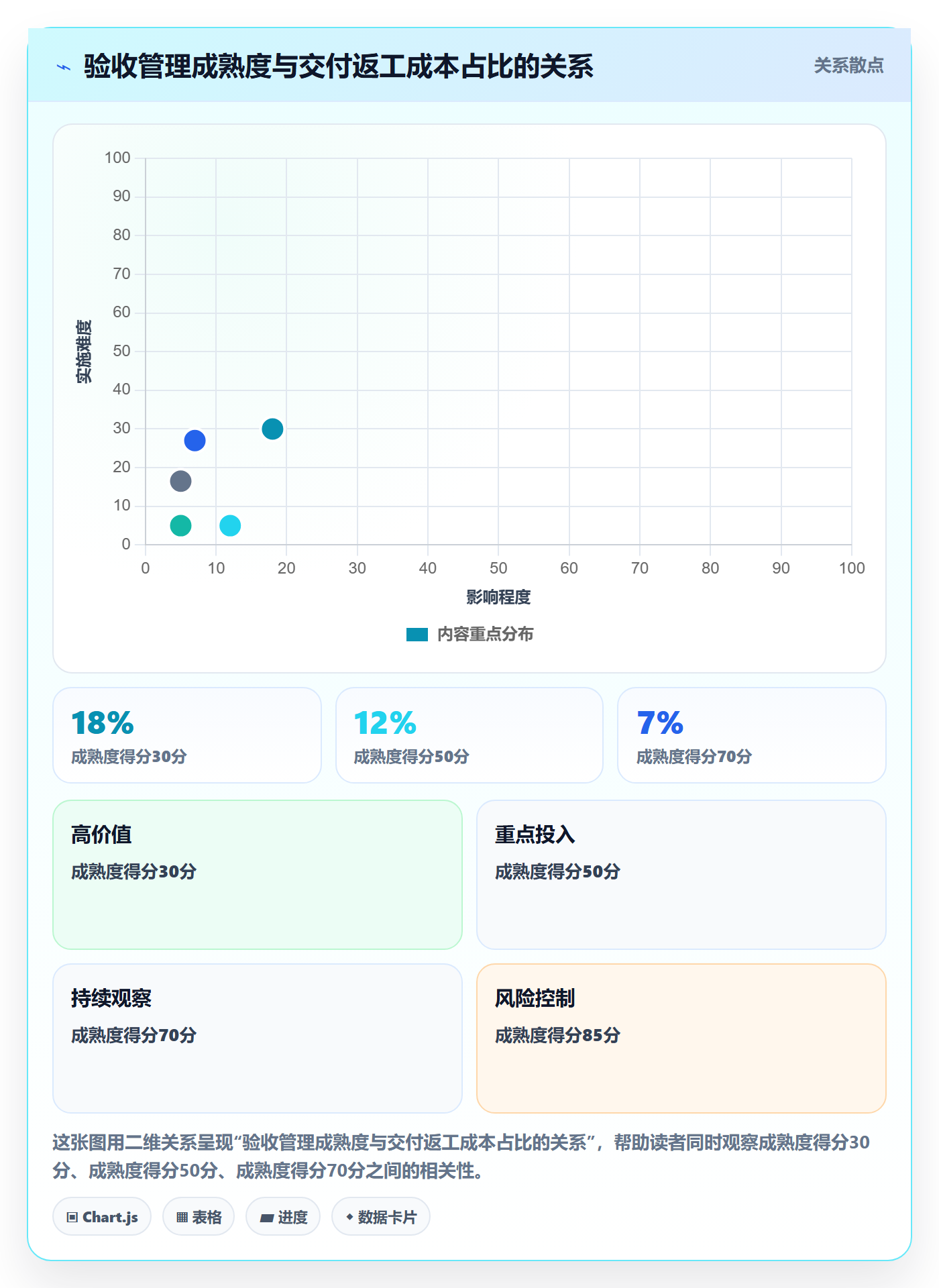任务验收验收全流程:企业管理者落地方案与一文讲清