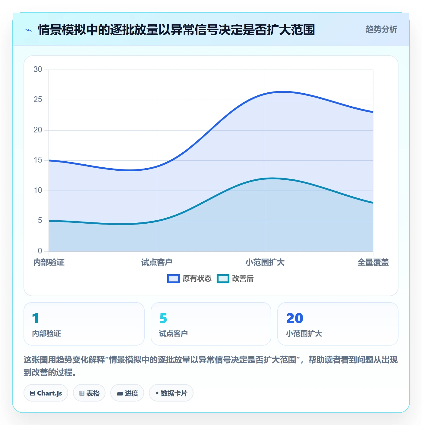 发布管理发布全流程:项目成员风险控制与一文讲清