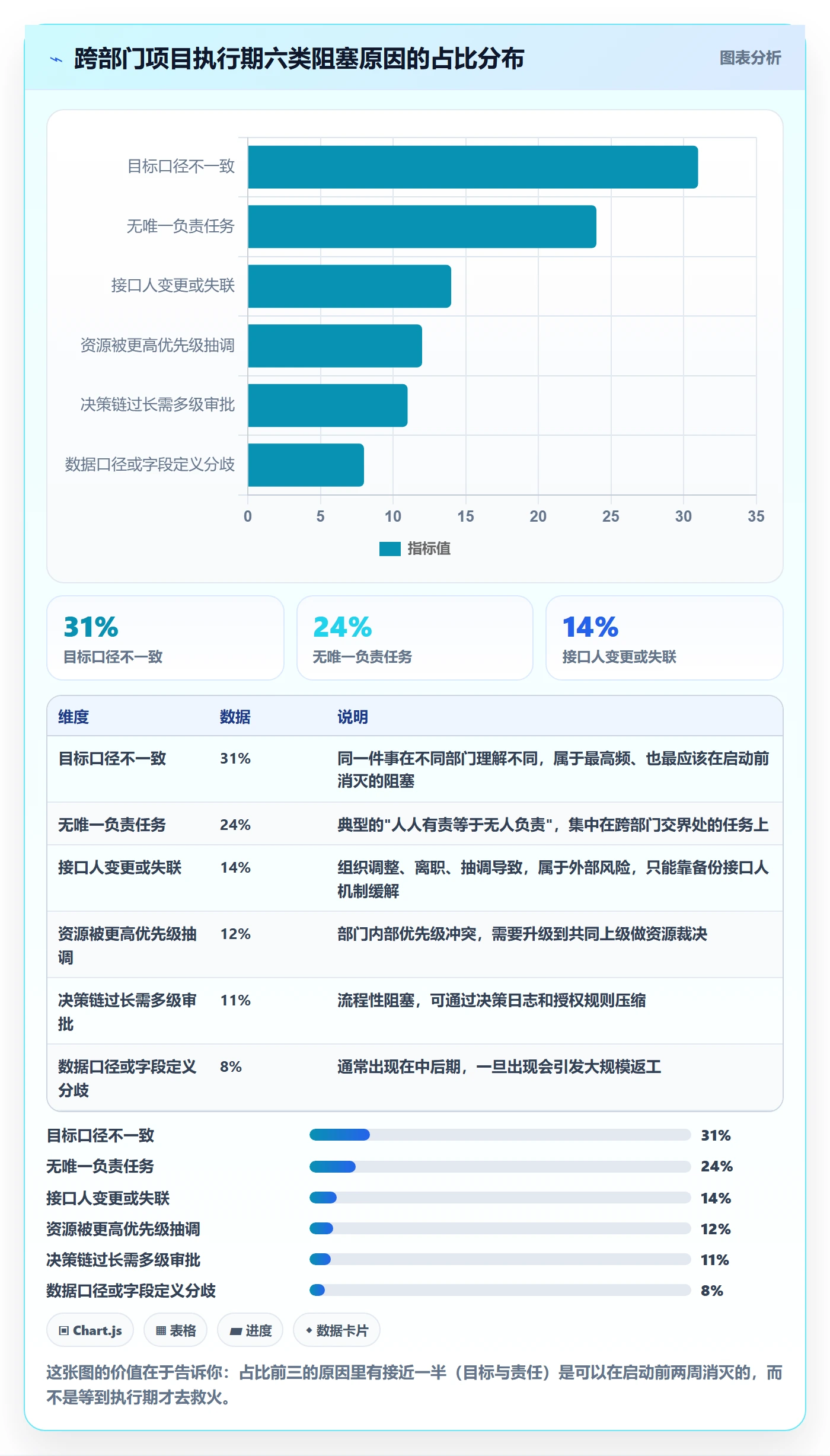 开始怎么做?跨部门团队落地方案:任务执行从0到1