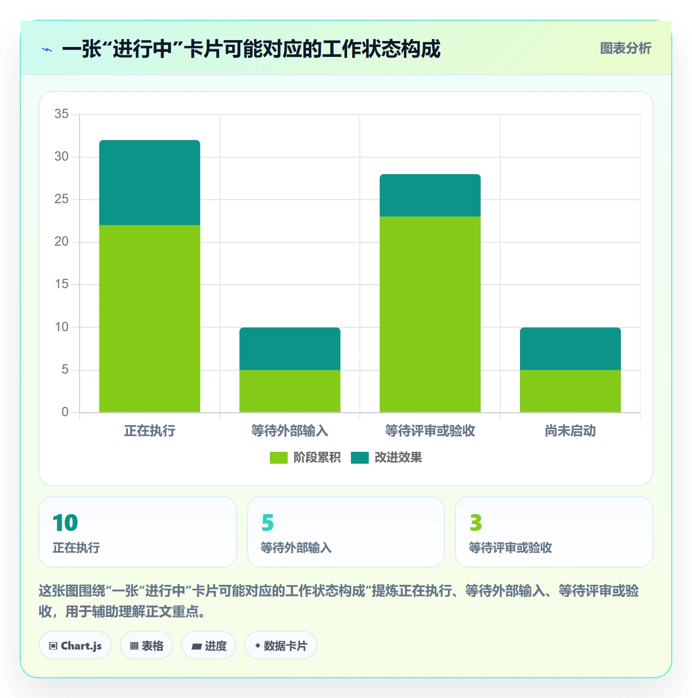 卡片实操方法:产品经理提升看板效率的协同管理方法与模板