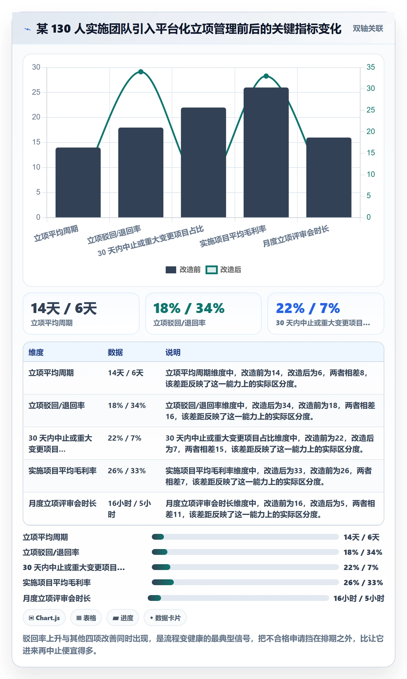 优先级实操方法:实施团队提升项目立项效率的入门指南方法与模板