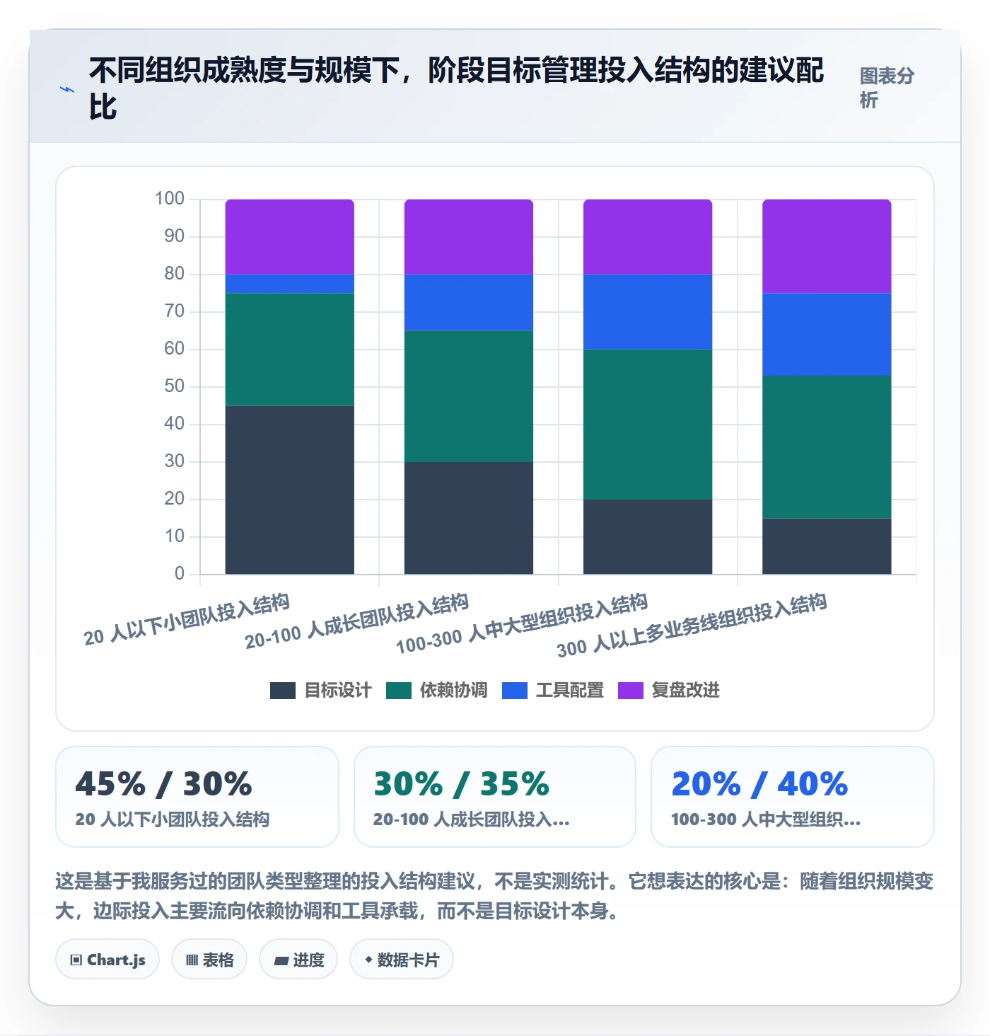 阶段目标管理指南：跨部门团队如何做好项目目标，入门指南全流程