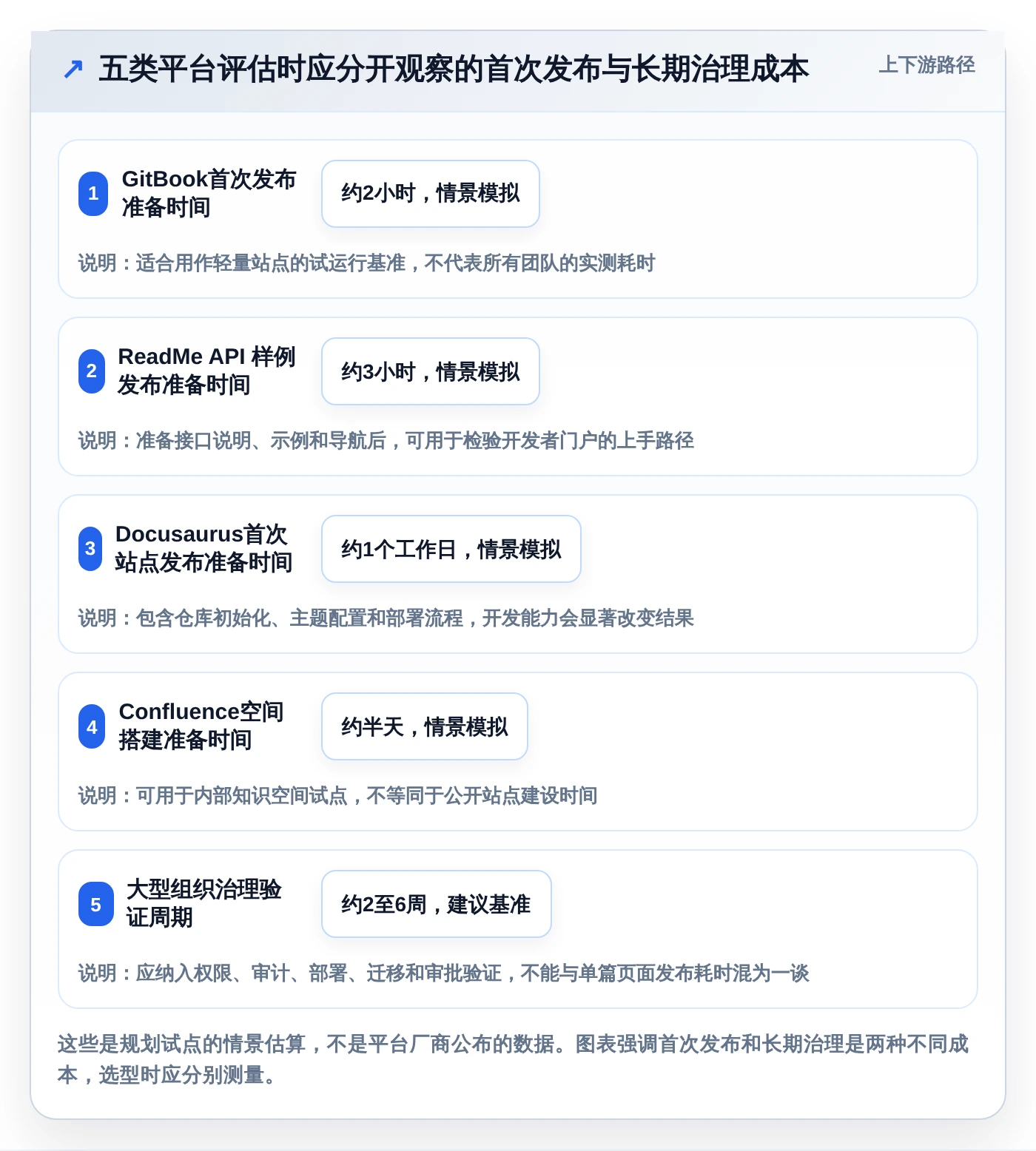 从新手到专家：2026年最适合各层级使用的5款技术文档平台