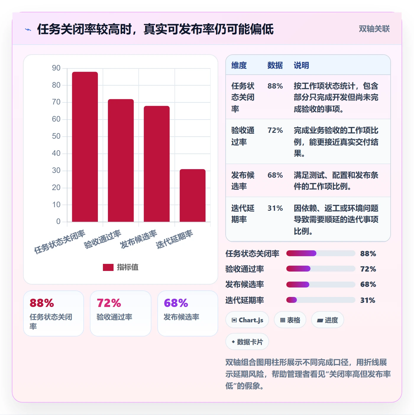 迭代管理迭代计划全流程:项目成员数据分析与一文讲清