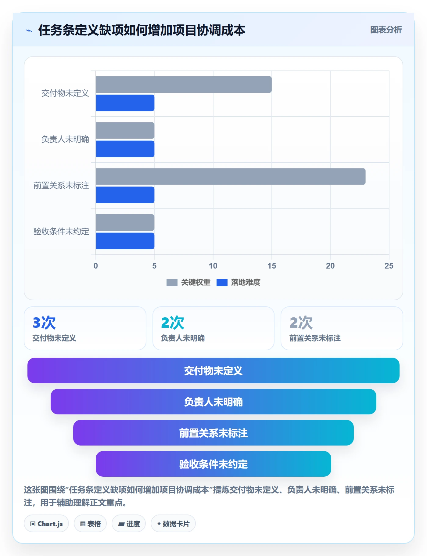任务条怎么做？项目成员制度设计：甘特图从0到1