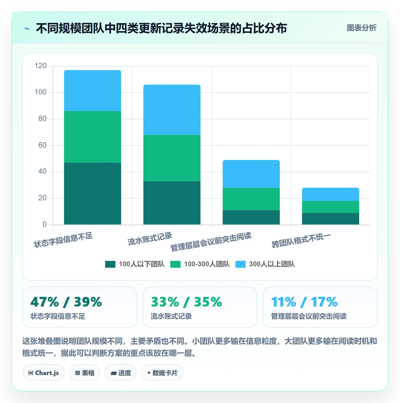 更新记录落地方案:管理层开展进度跟踪的最佳实践案例解析