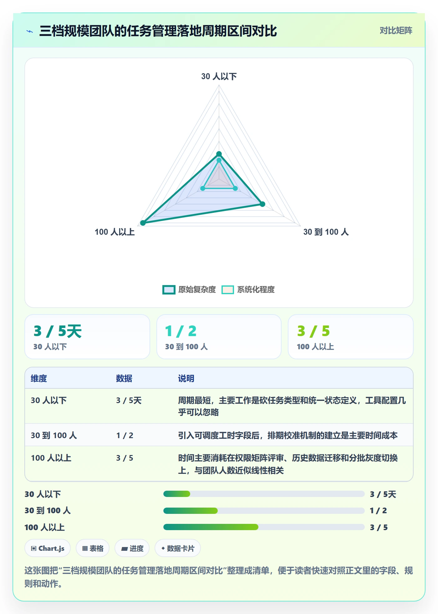 任务管理执行人教程:实施团队落地方案,避坑指南